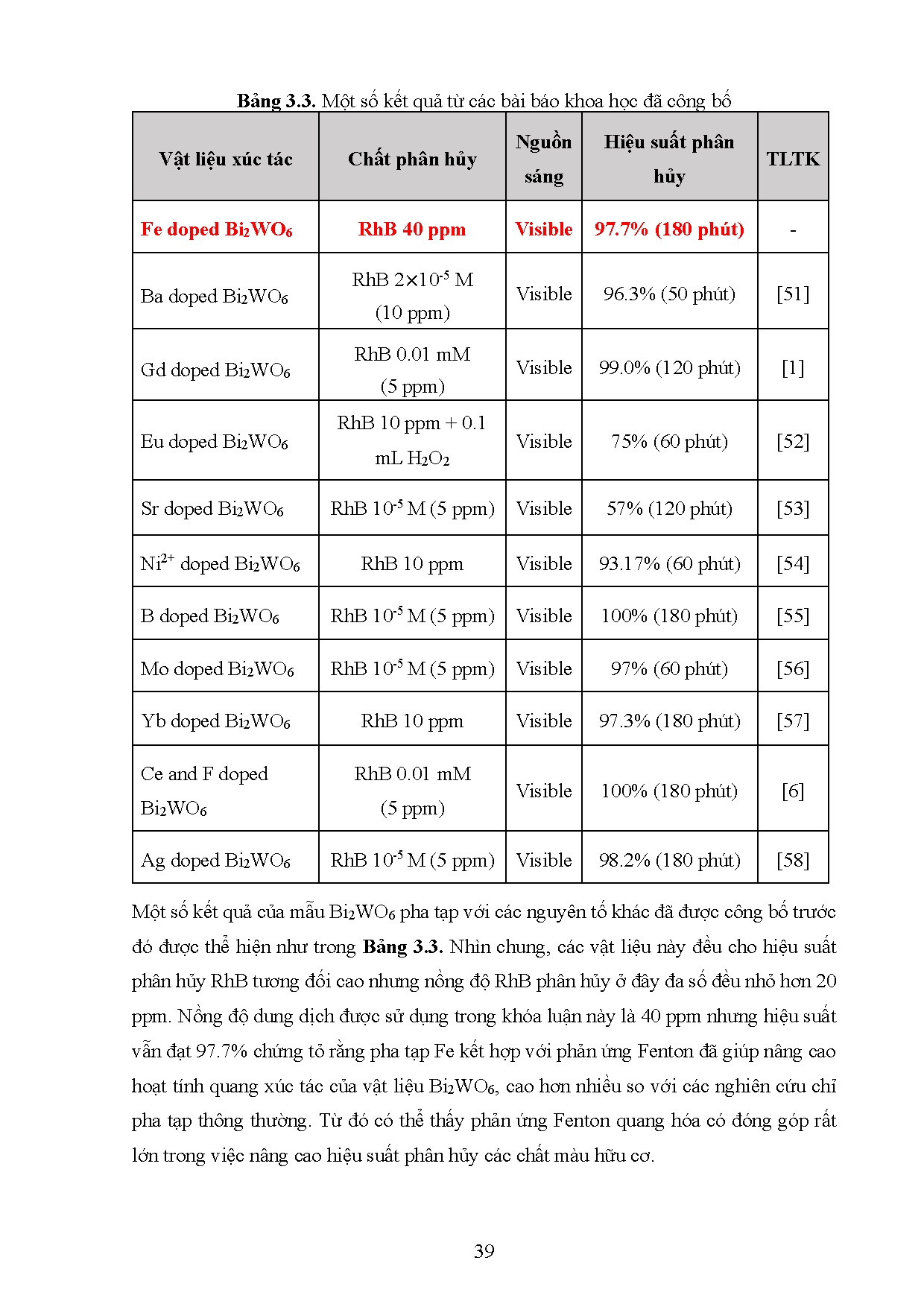 Ảnh một số trang tài liệu