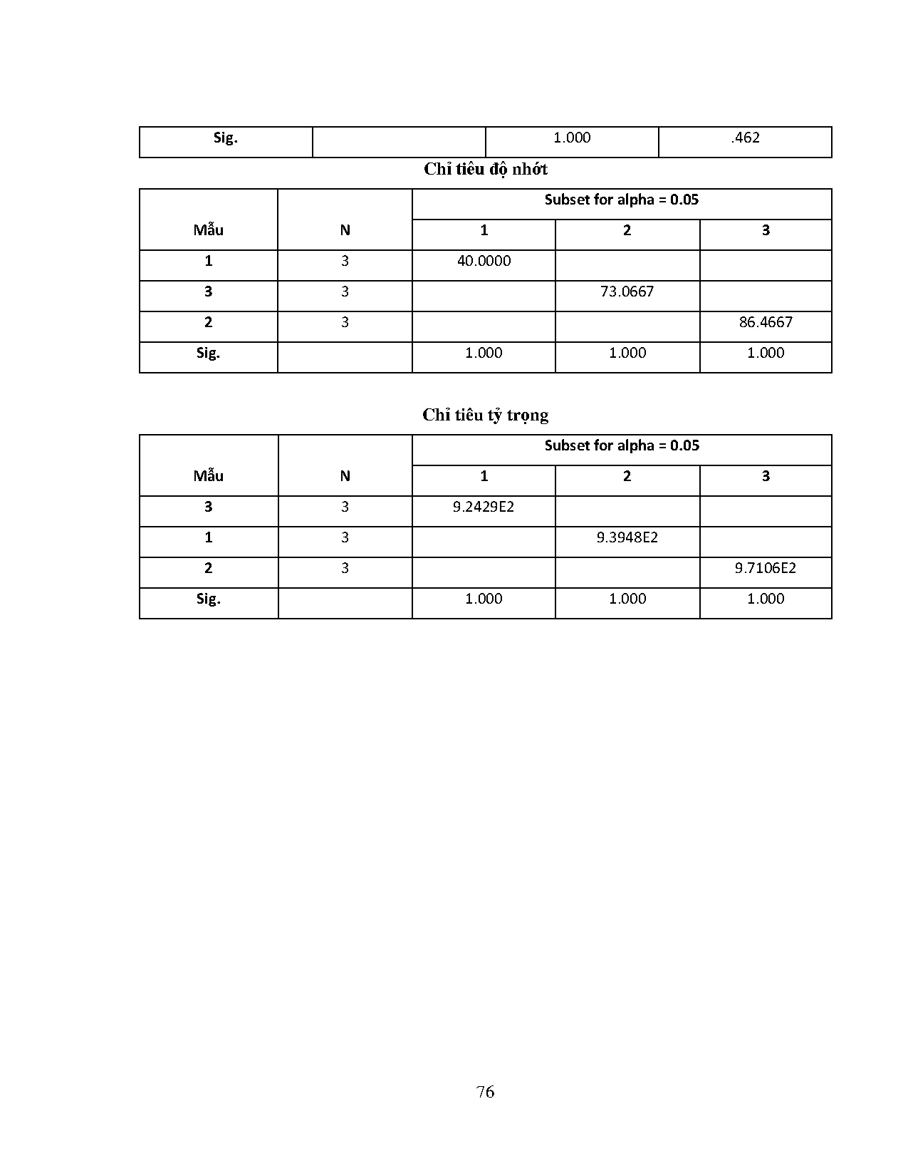 Ảnh một số trang tài liệu