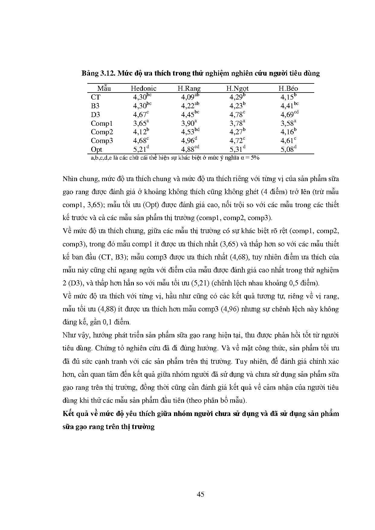 Đồ án tốt nghiệp - Phát triển công thức sản phẩm sữa gạo rang dựa trên thị hiếu và cảm nhận của NTD - Trang 54