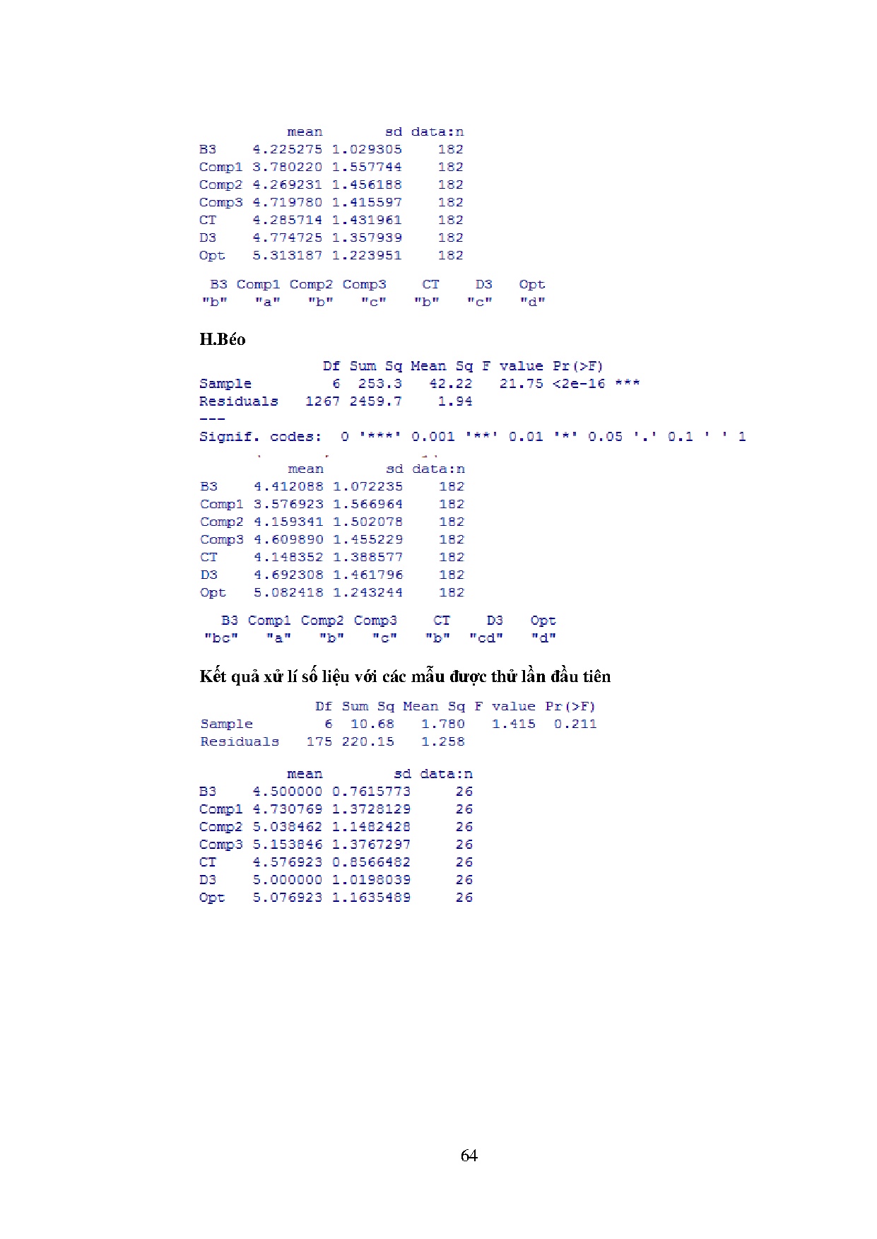 Đồ án tốt nghiệp - Phát triển công thức sản phẩm sữa gạo rang dựa trên thị hiếu và cảm nhận của NTD - Trang 73