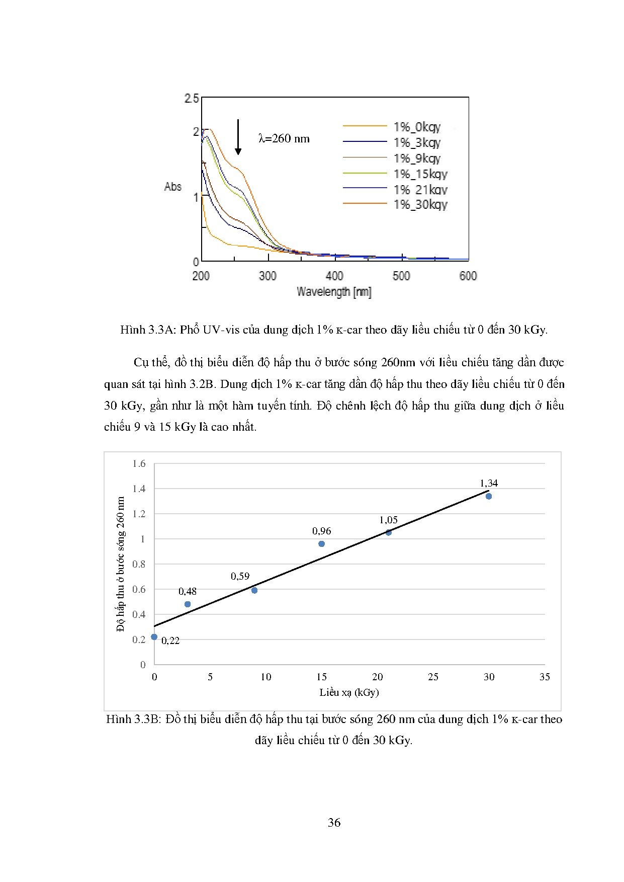 Ảnh một số trang tài liệu