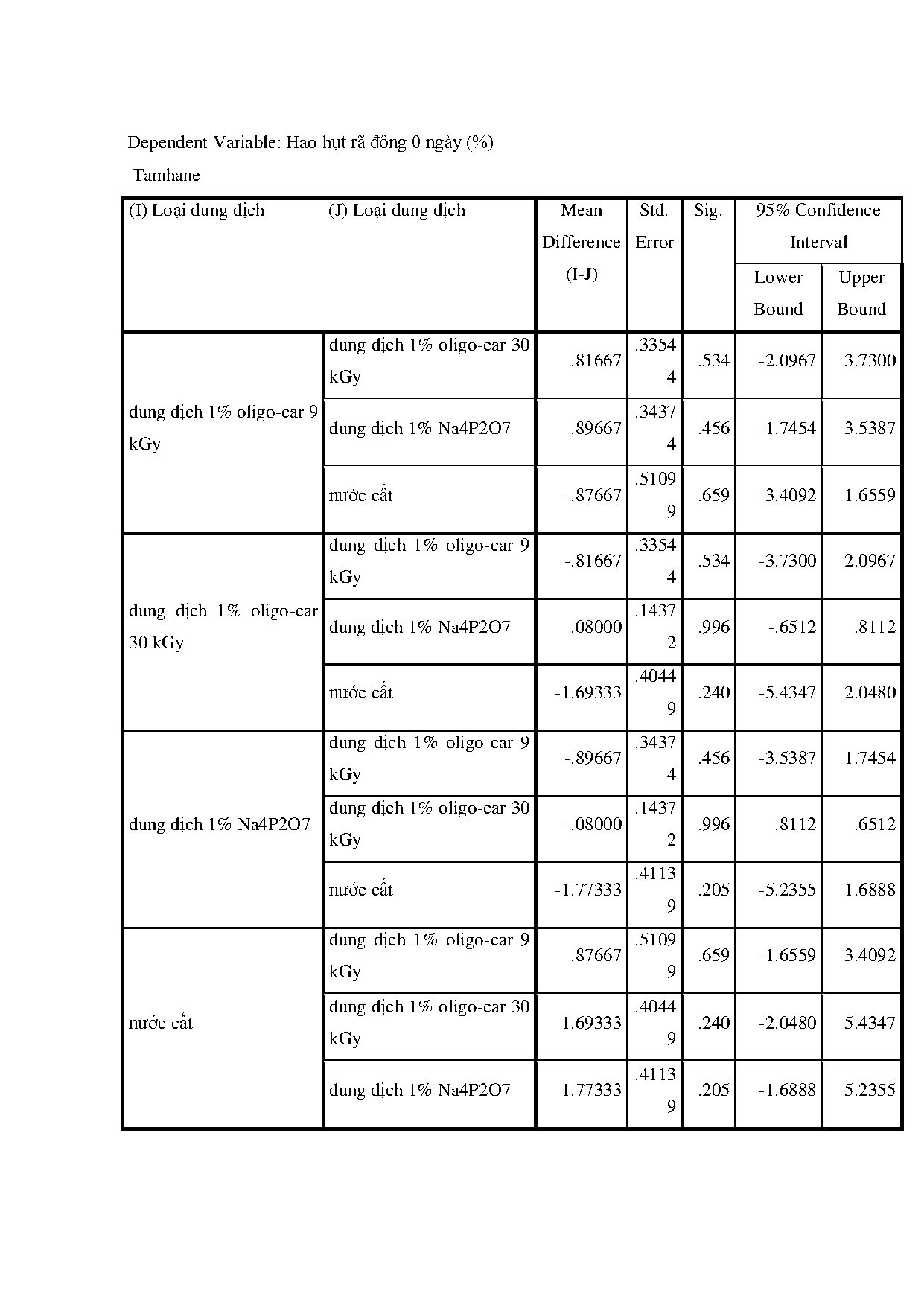 Ảnh một số trang tài liệu