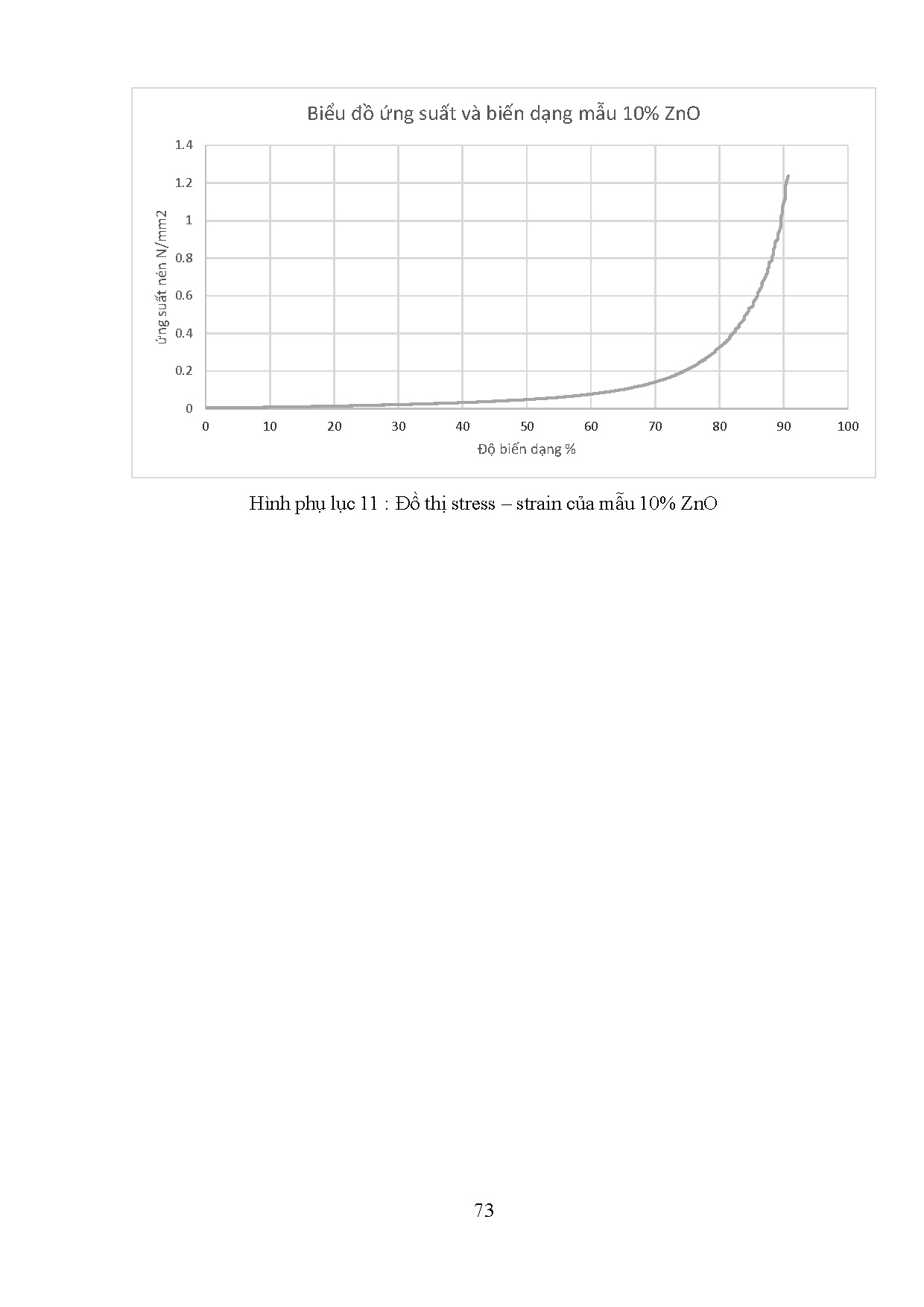 Đồ án tốt nghiệp - Nghiên cứu tổng hợp 3D Nanocomposite tinh bột/PVA/HA/ZnO dùng làm giá thể cho X - Trang 92
