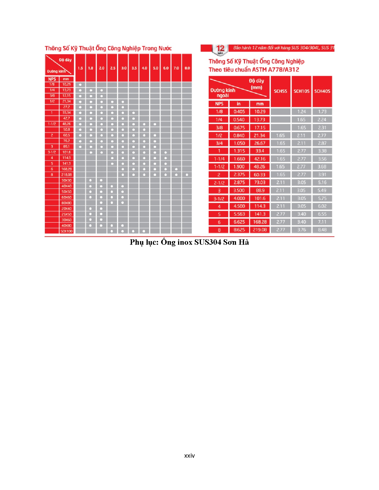 Ảnh một số trang tài liệu