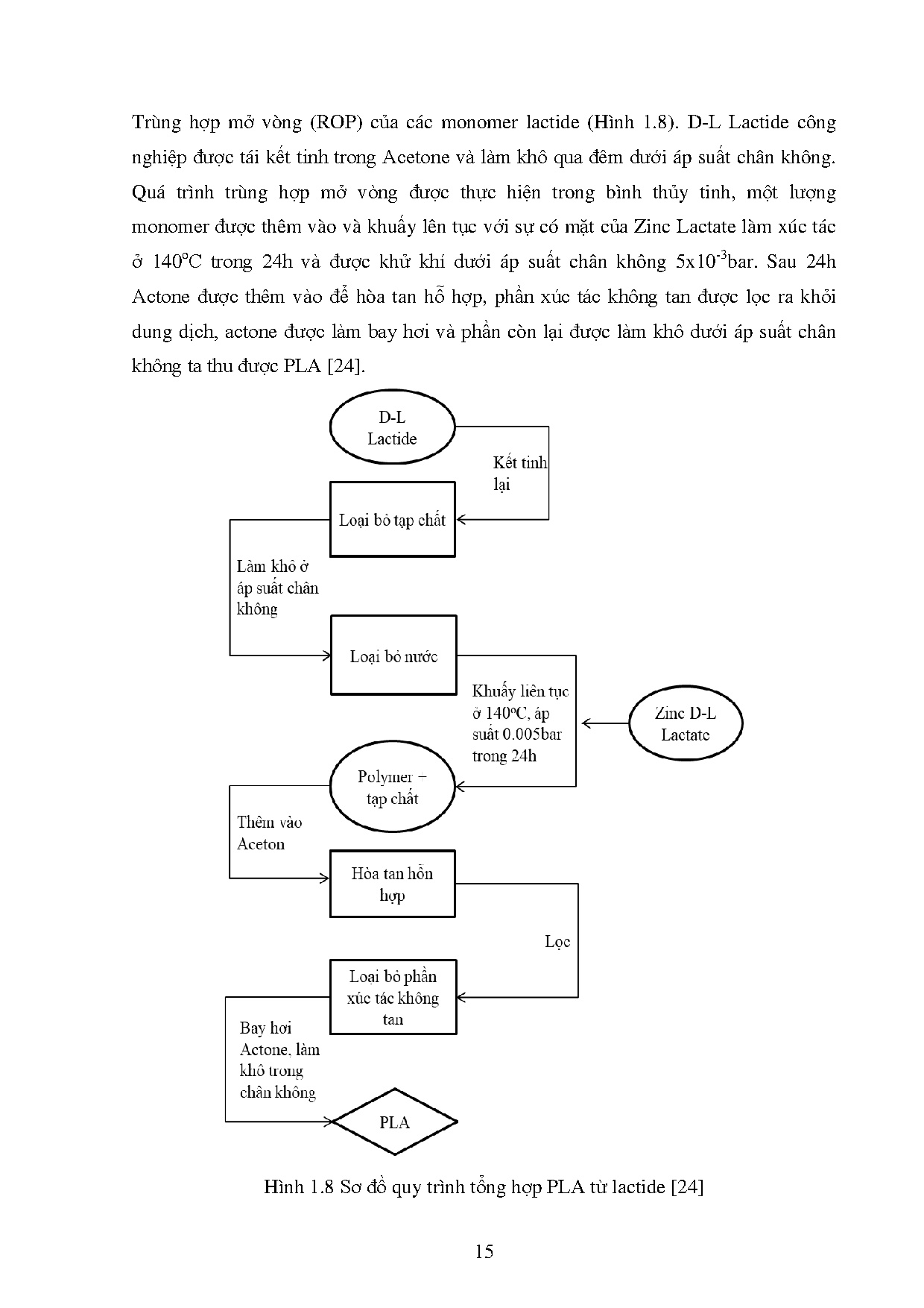 Ảnh một số trang tài liệu