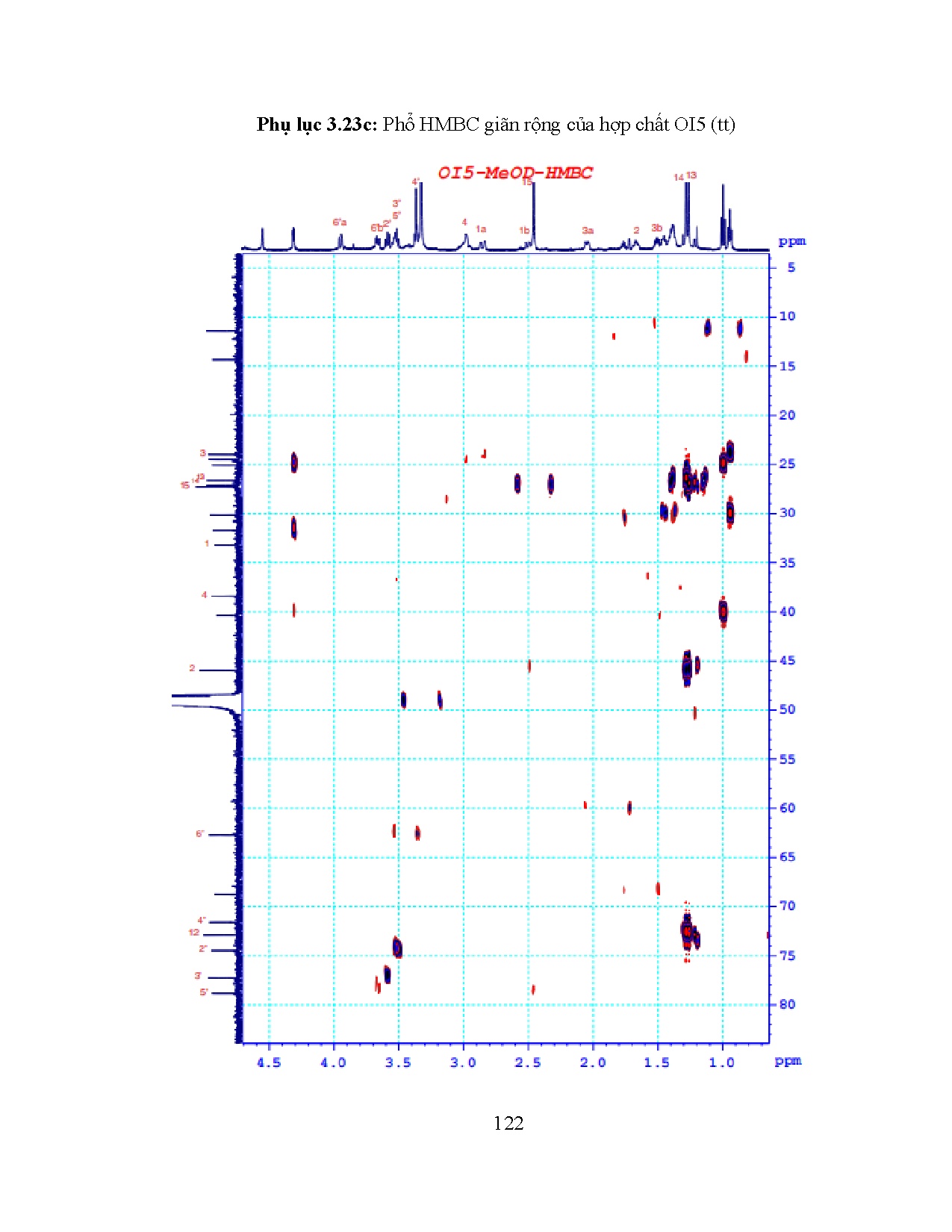 Đồ án tốt nghiệp - Khảo sát thành phần hóa học phân đoạn ME20 điều chế từ cao chiết MTRCDĐ ( IR - Trang 146