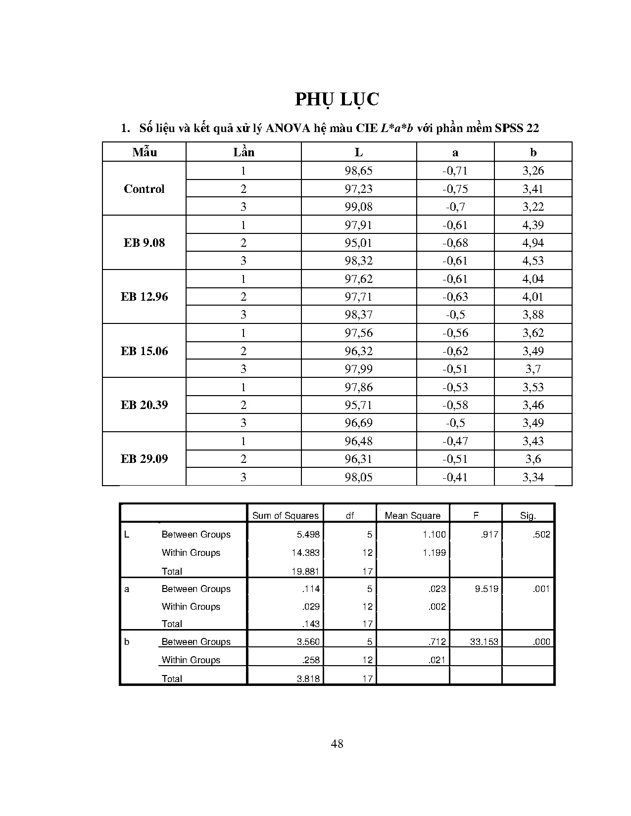 Ảnh một số trang tài liệu