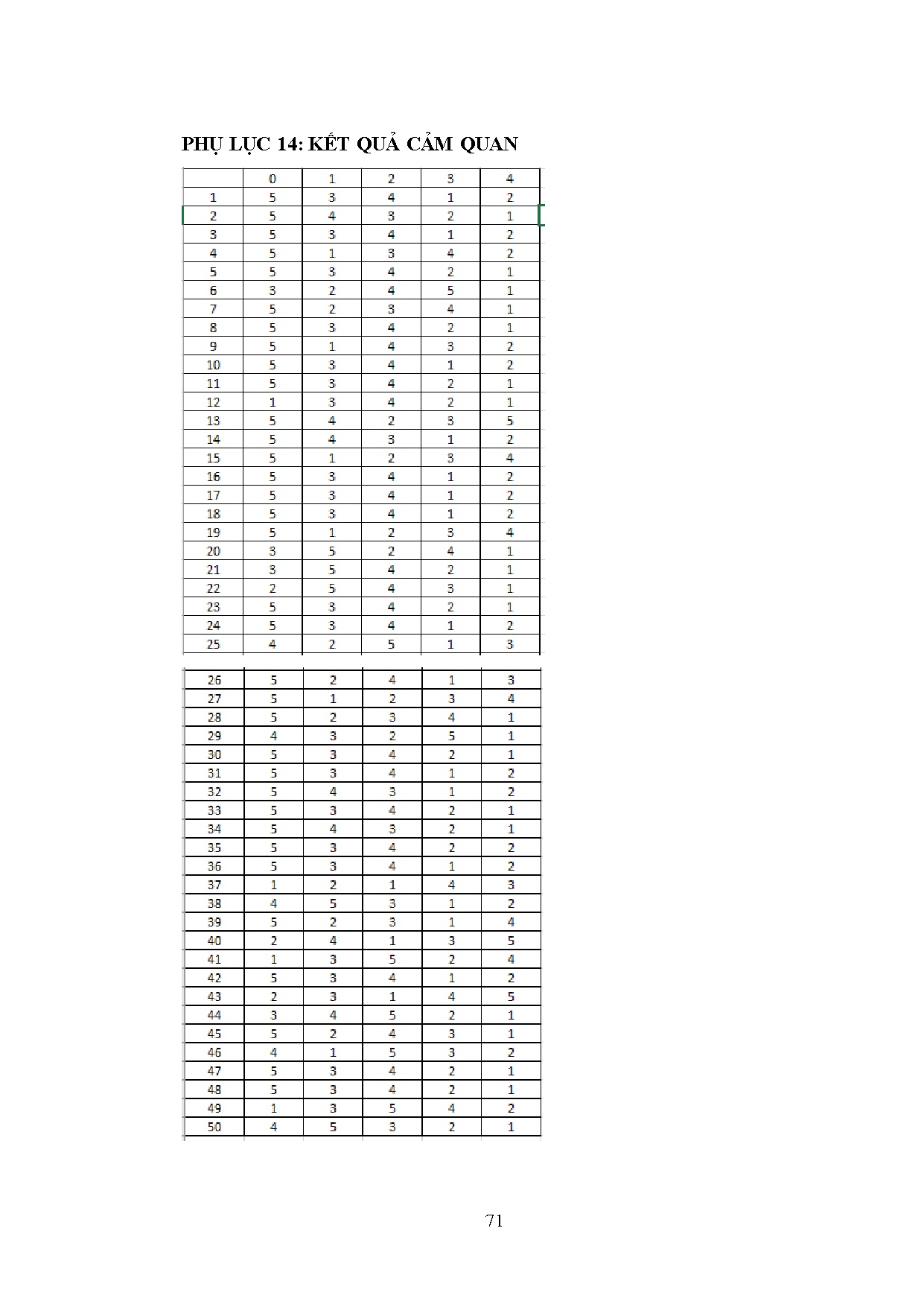 Đồ án tốt nghiệp - Khảo sát ảnh hưởng của sericin kén tằm đến chất lượng bánh mì - Trang 93