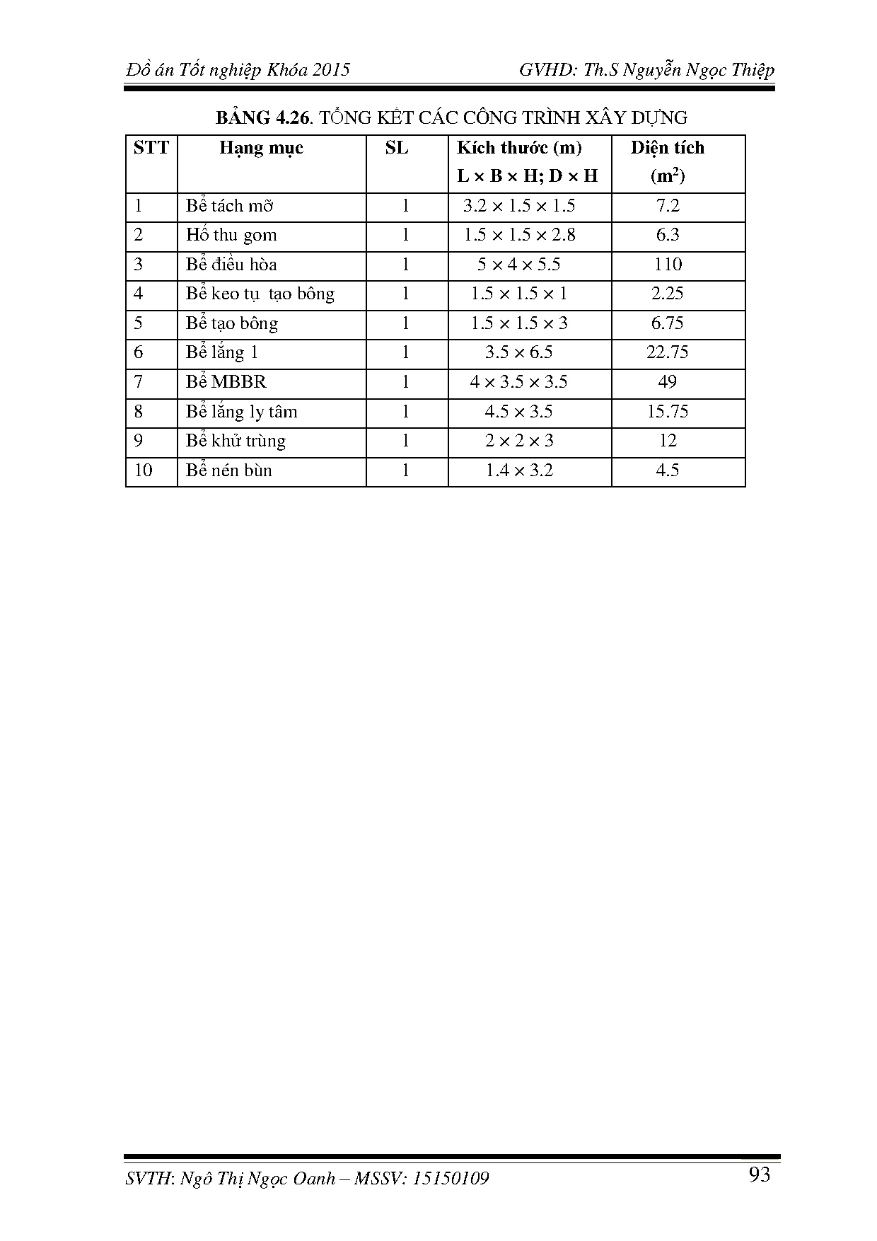 Ảnh một số trang tài liệu