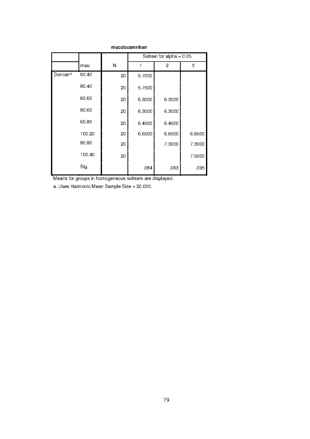 Ảnh một số trang tài liệu