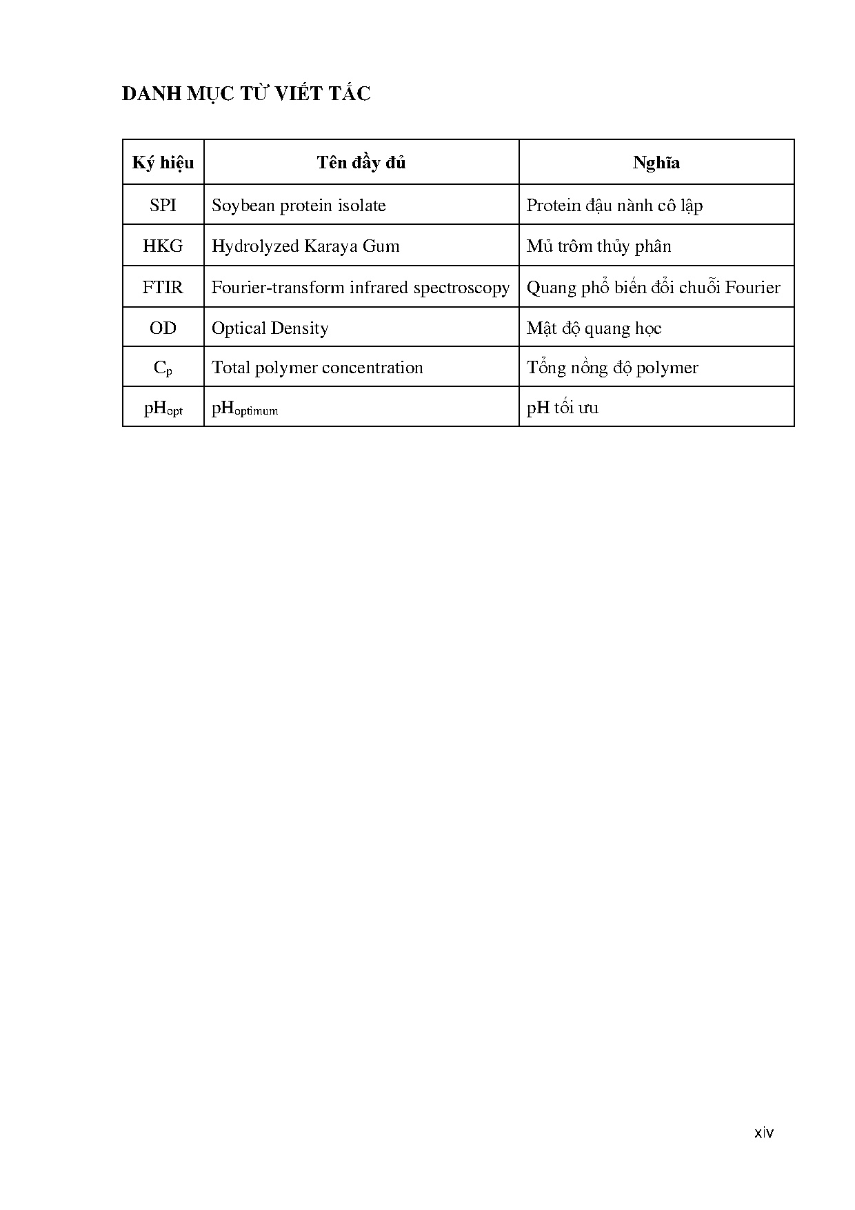 Đồ án tốt nghiệp - Khảo sát các yếu tố ảnh hưởng đến khả năng tạo phức giữa protein đậu nành và MTTP - Trang 15