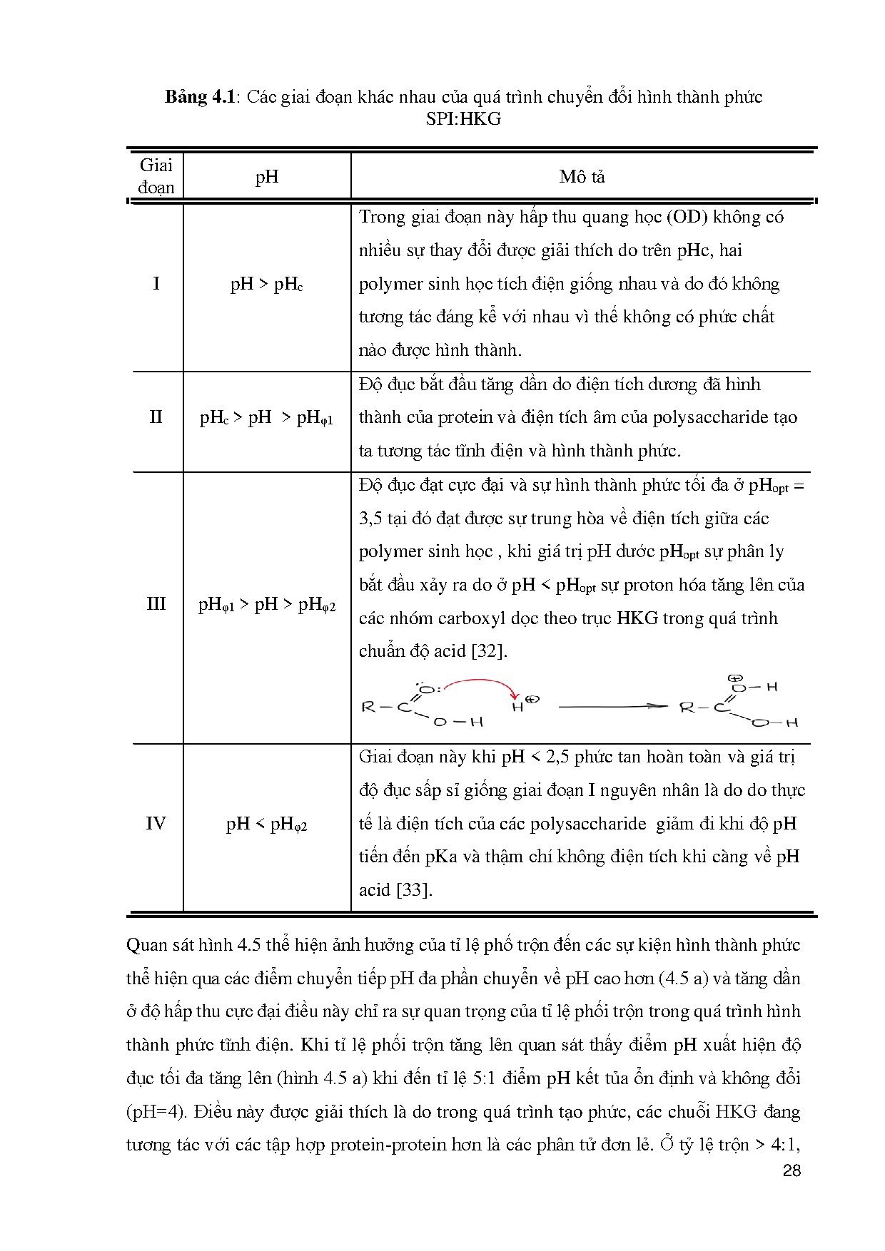 Đồ án tốt nghiệp - Khảo sát các yếu tố ảnh hưởng đến khả năng tạo phức giữa protein đậu nành và MTTP - Trang 45