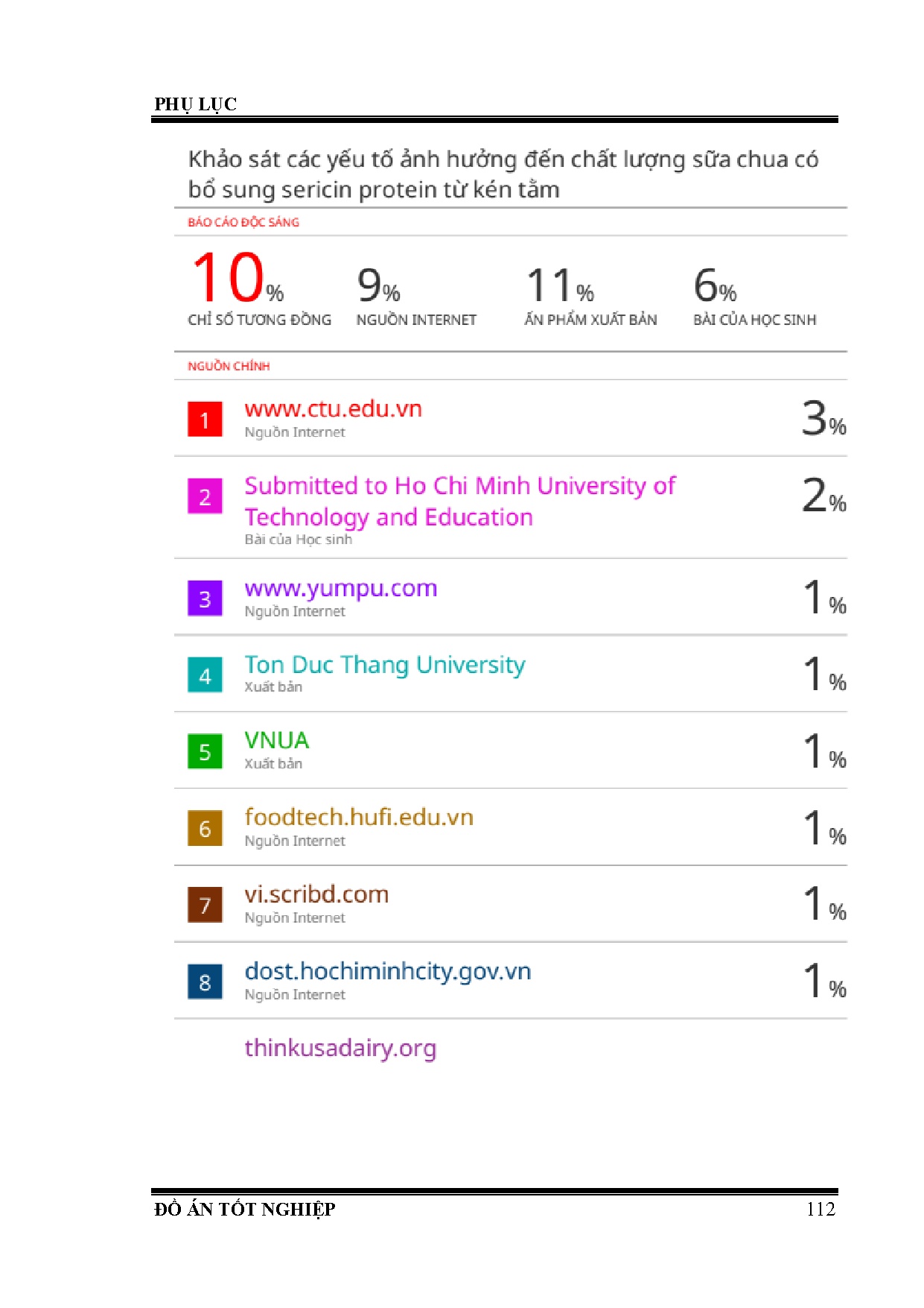 Đồ án tốt nghiệp - Khảo sát các yếu tố ảnh hưởng đến chất lượng sữa chua có bổ sung sericin PTKT - Trang 138