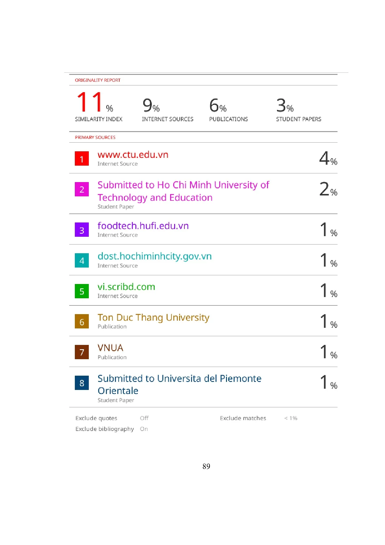 Đồ án tốt nghiệp - Ảnh hưởng của việc thay thế dầu thực vật bằng bột nha đam (Aloe vera L.) ĐCLSPMÍB - Trang 112