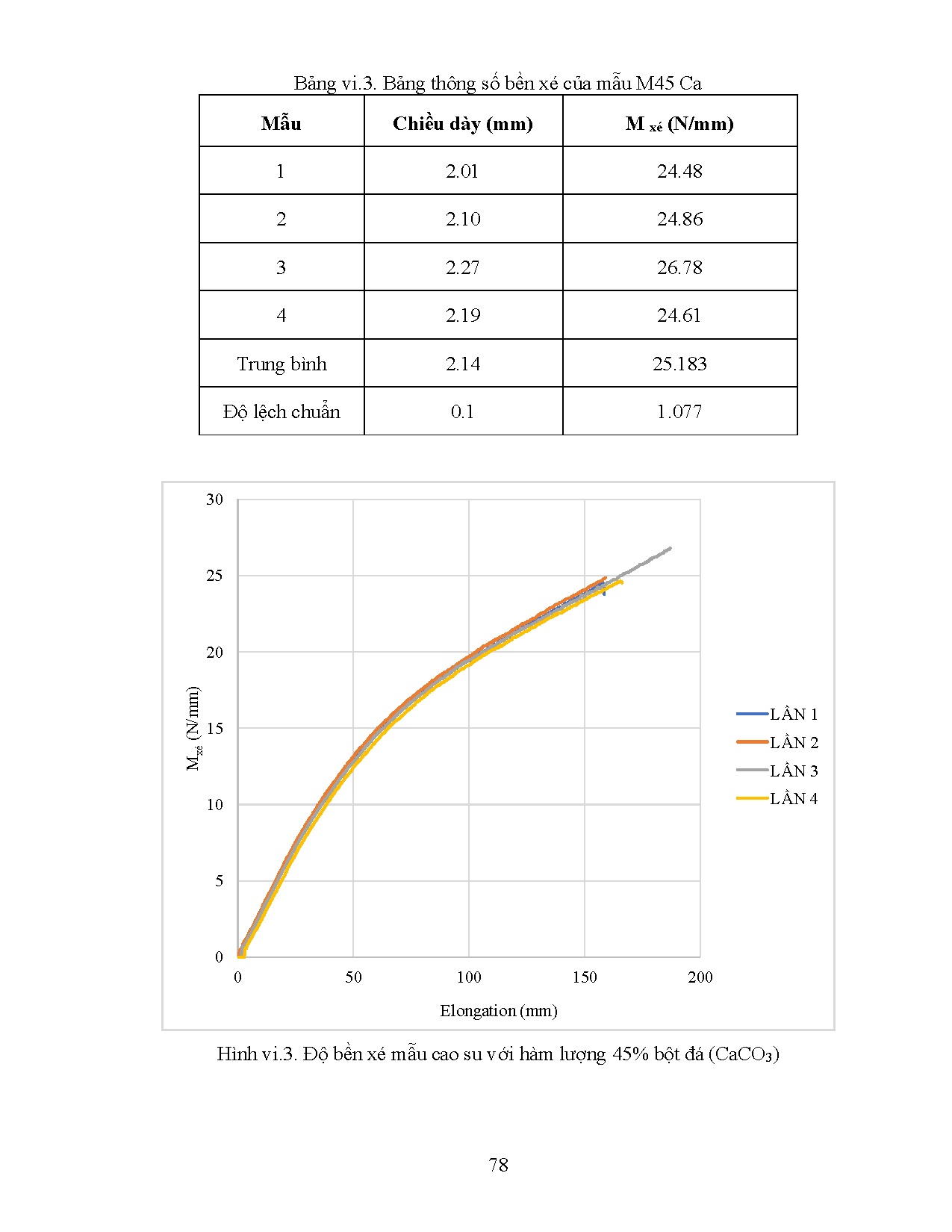 Ảnh một số trang tài liệu