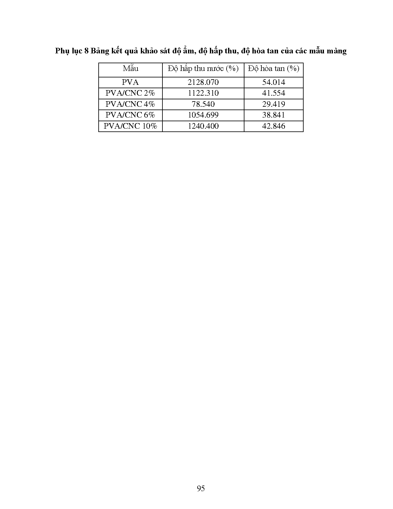 Ảnh một số trang tài liệu