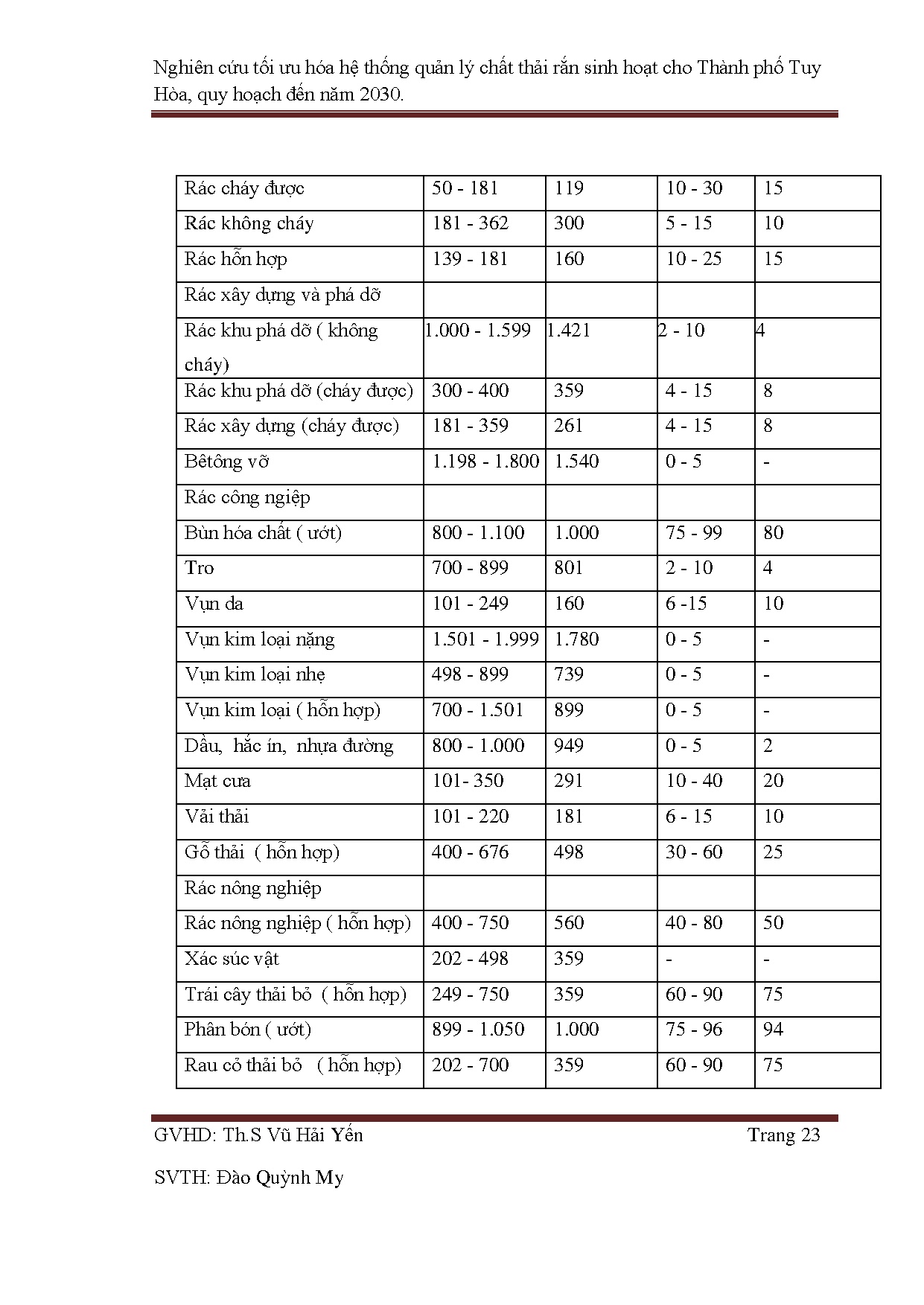 Đồ án tốt nghiệp - Nghiên cứu tối ưu hóa hệ thống quản lý chất thải rắn sinh hoạt tại TPTHTPYQHĐN 2 - Trang 34