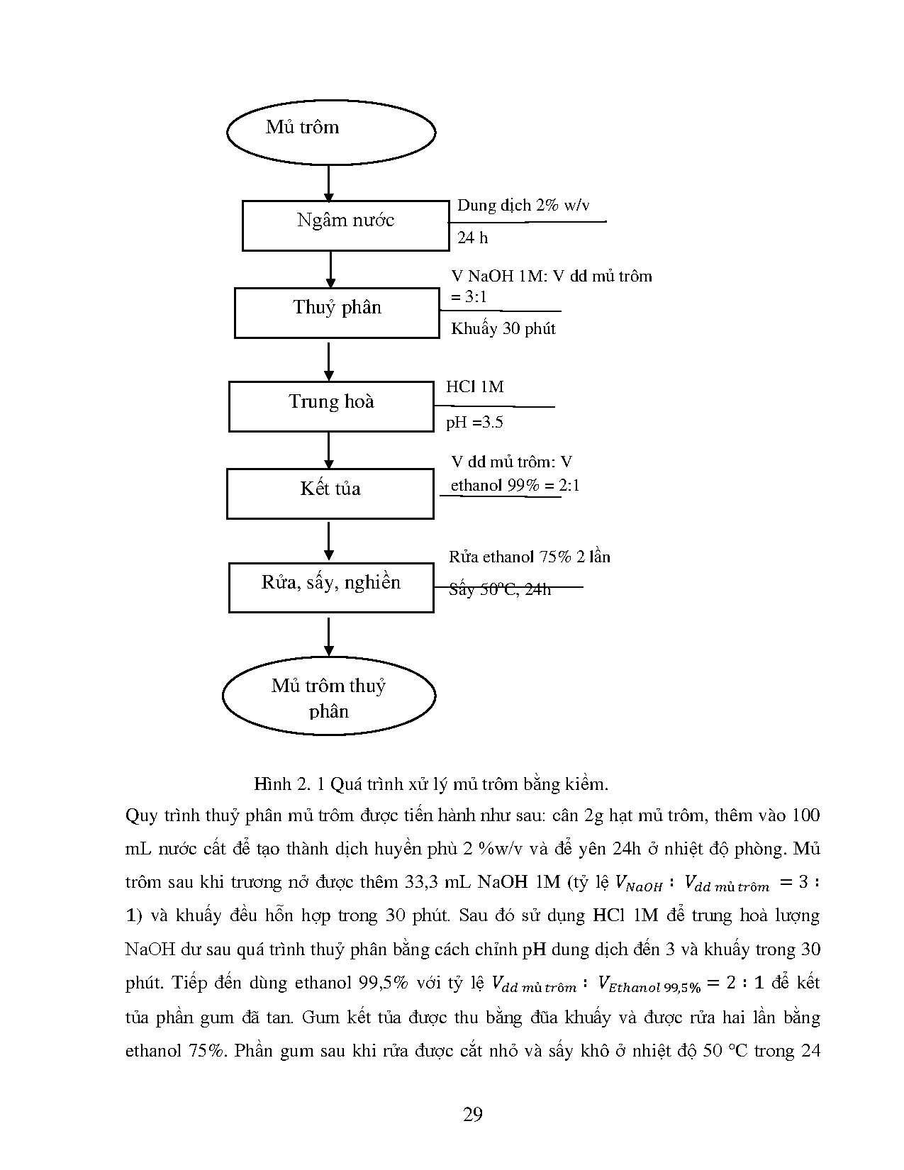 Đồ án tốt nghiệp - Ảnh hưởng của tinh dầu gừng đối với một số tính chất màng protein IĐN - MTTP - Trang 47