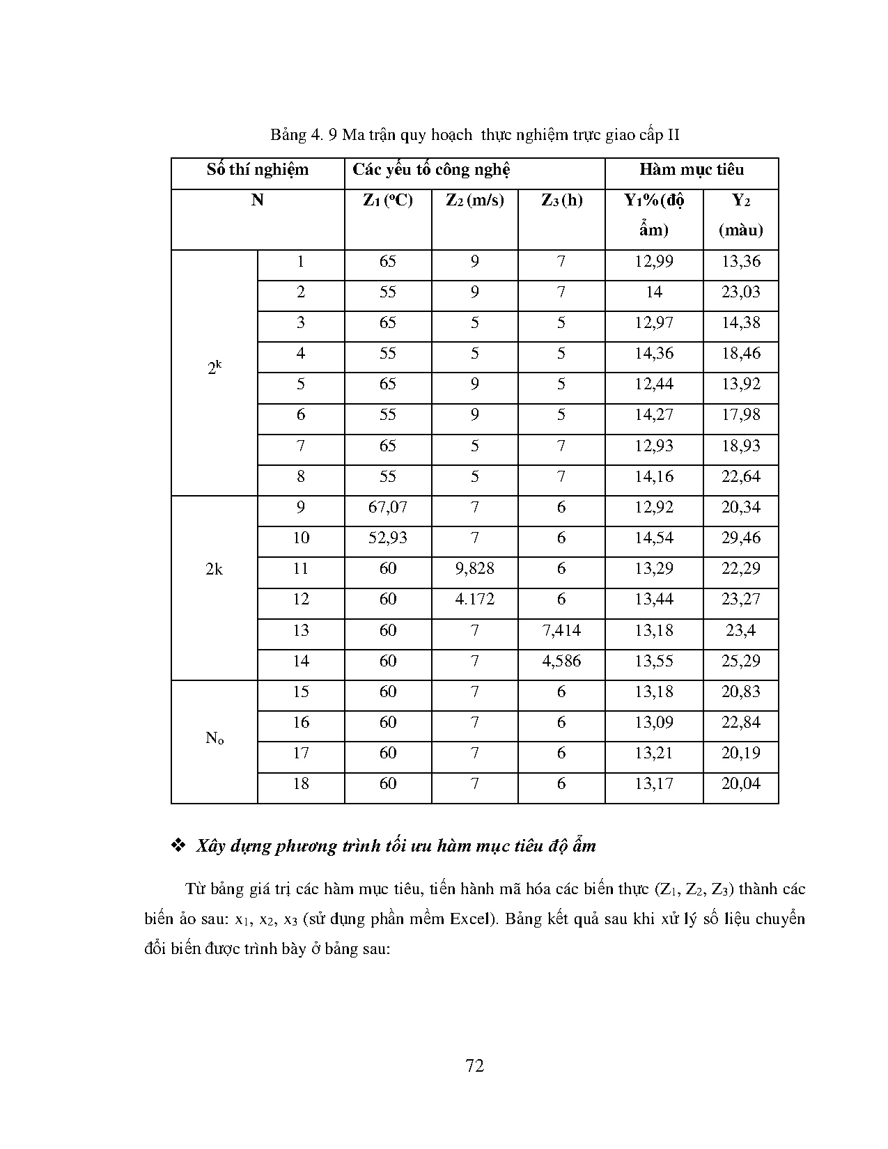 Ảnh một số trang tài liệu
