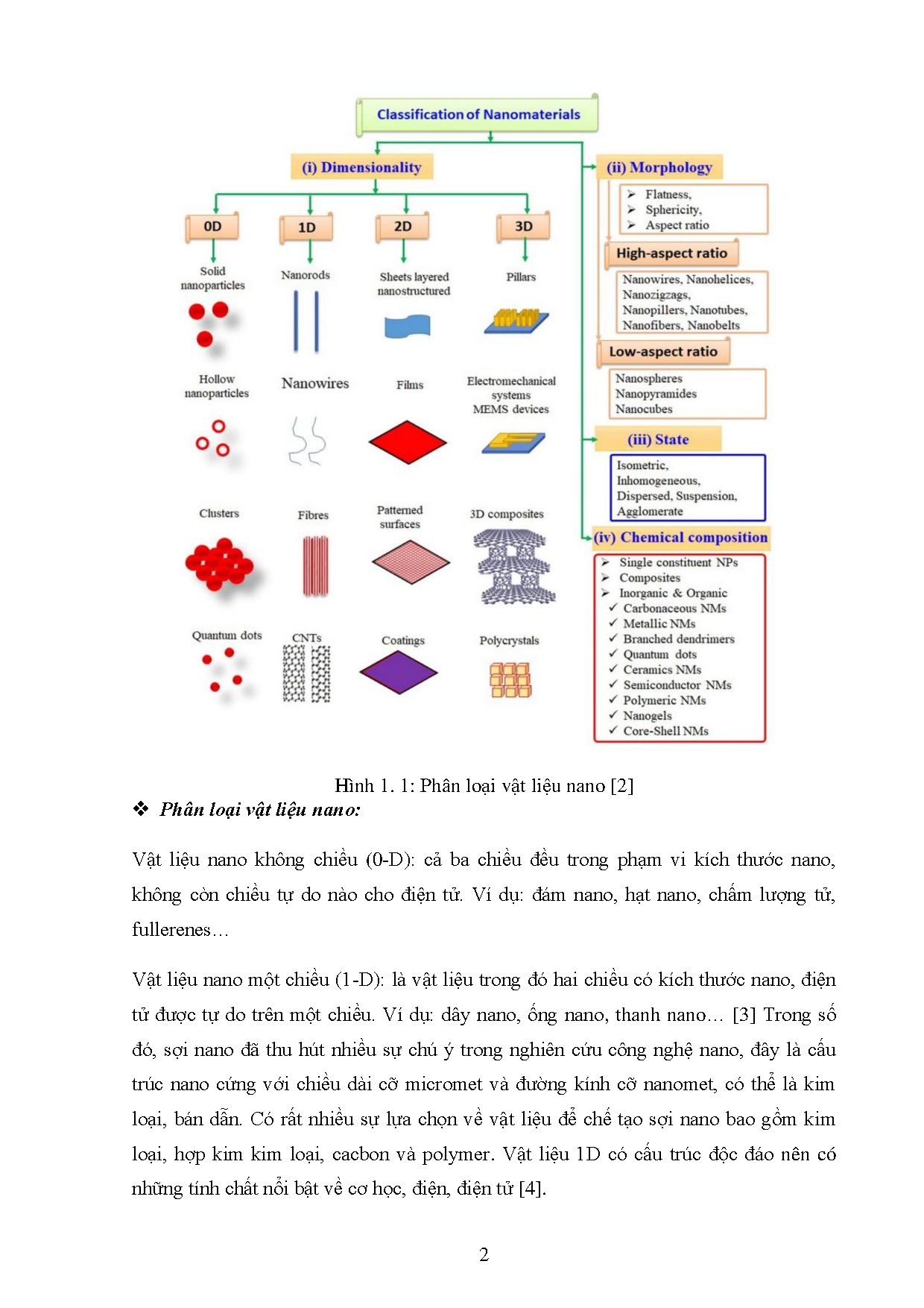 Đồ án tốt nghiệp - ẢNH HƯỞNG CỦA ĐIỀU KIỆN ĐIỀU CHẾ ĐẾN TÍNH CHẤT HẠT NANO Cu2O ỨNG DỤNG KHÁNG KHUẨN - Trang 21