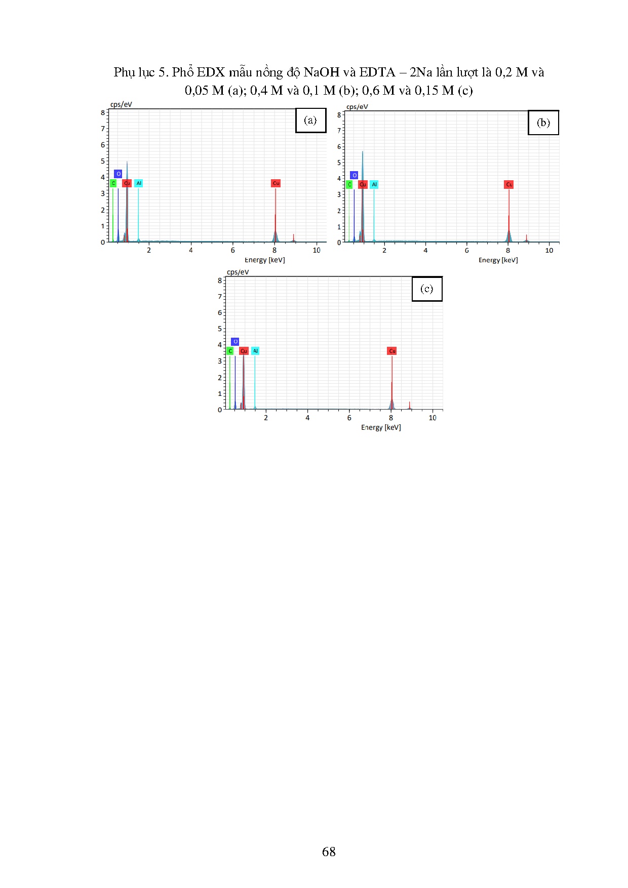Đồ án tốt nghiệp - ẢNH HƯỞNG CỦA ĐIỀU KIỆN ĐIỀU CHẾ ĐẾN TÍNH CHẤT HẠT NANO Cu2O ỨNG DỤNG KHÁNG KHUẨN - Trang 87