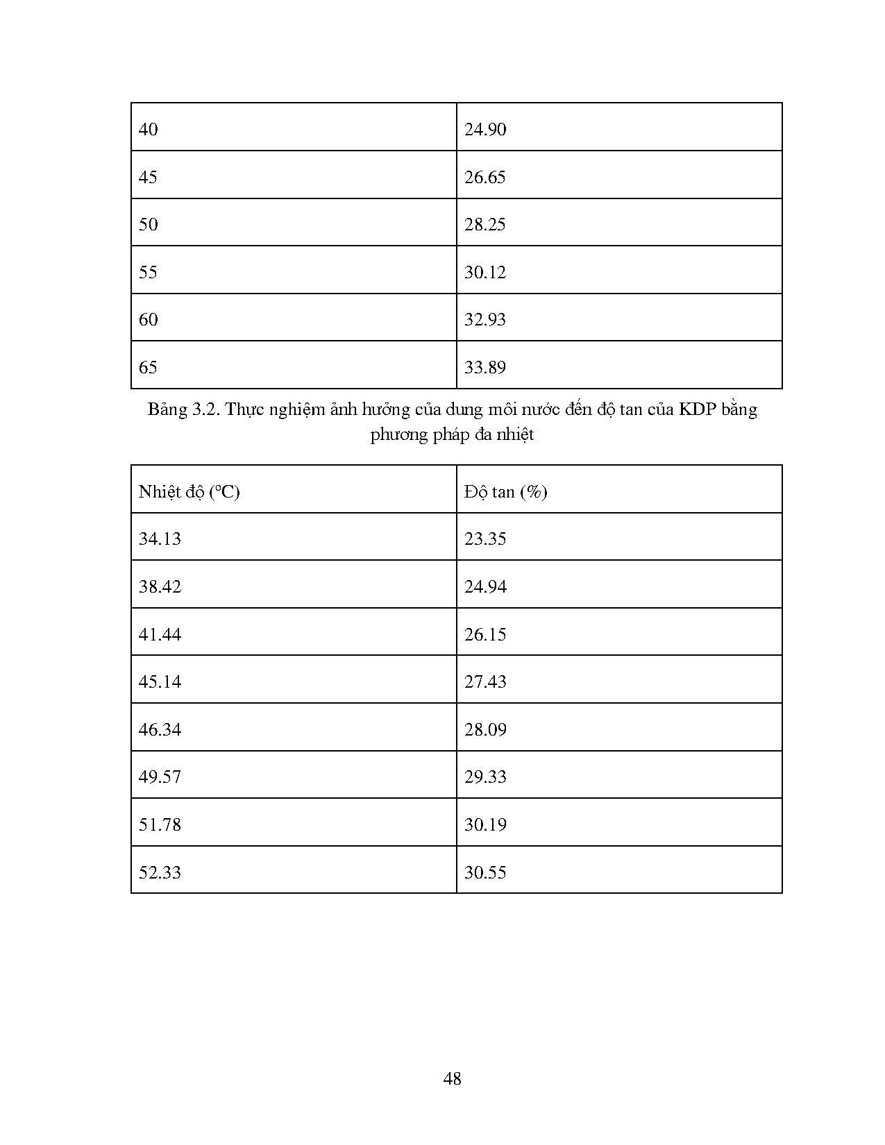 Ảnh một số trang tài liệu