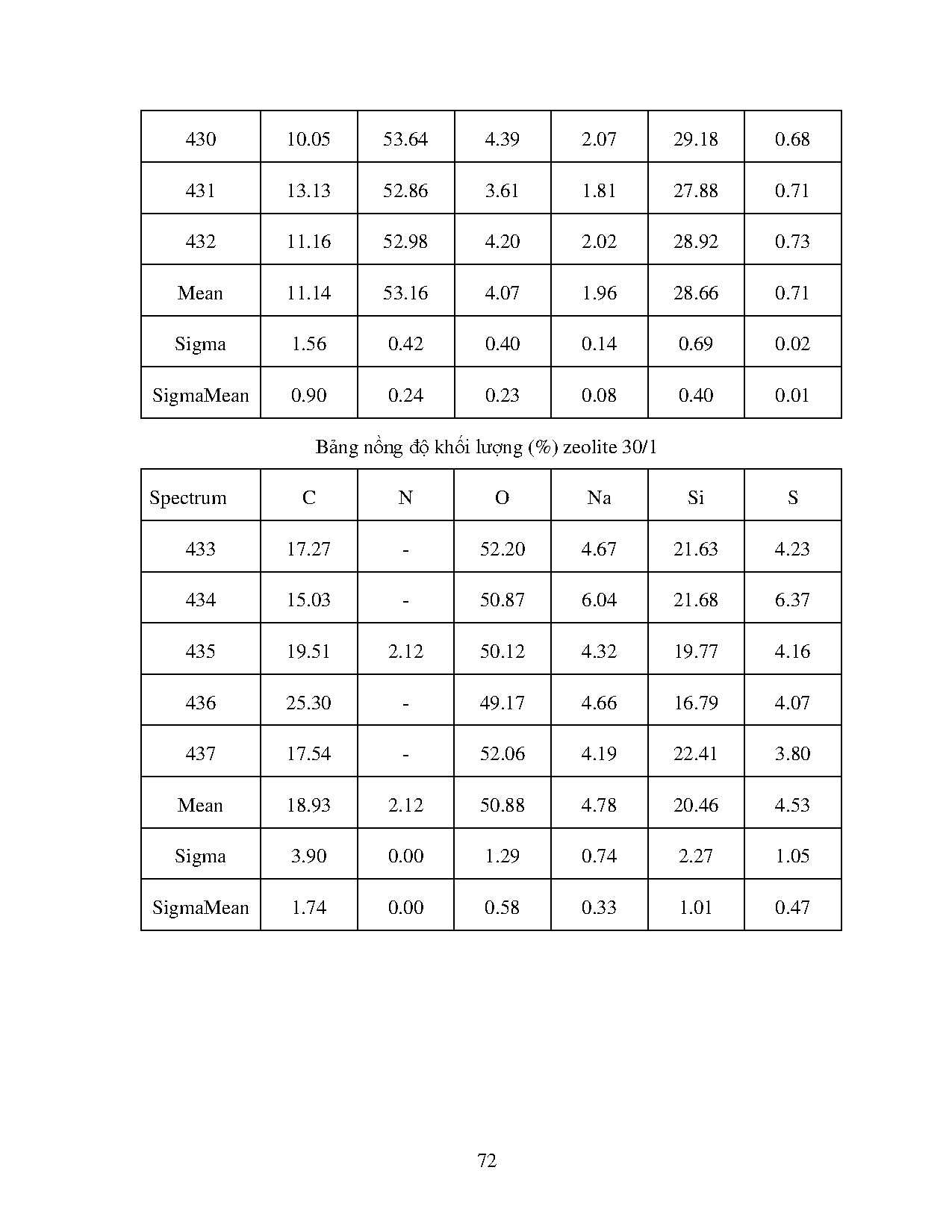 Ảnh một số trang tài liệu