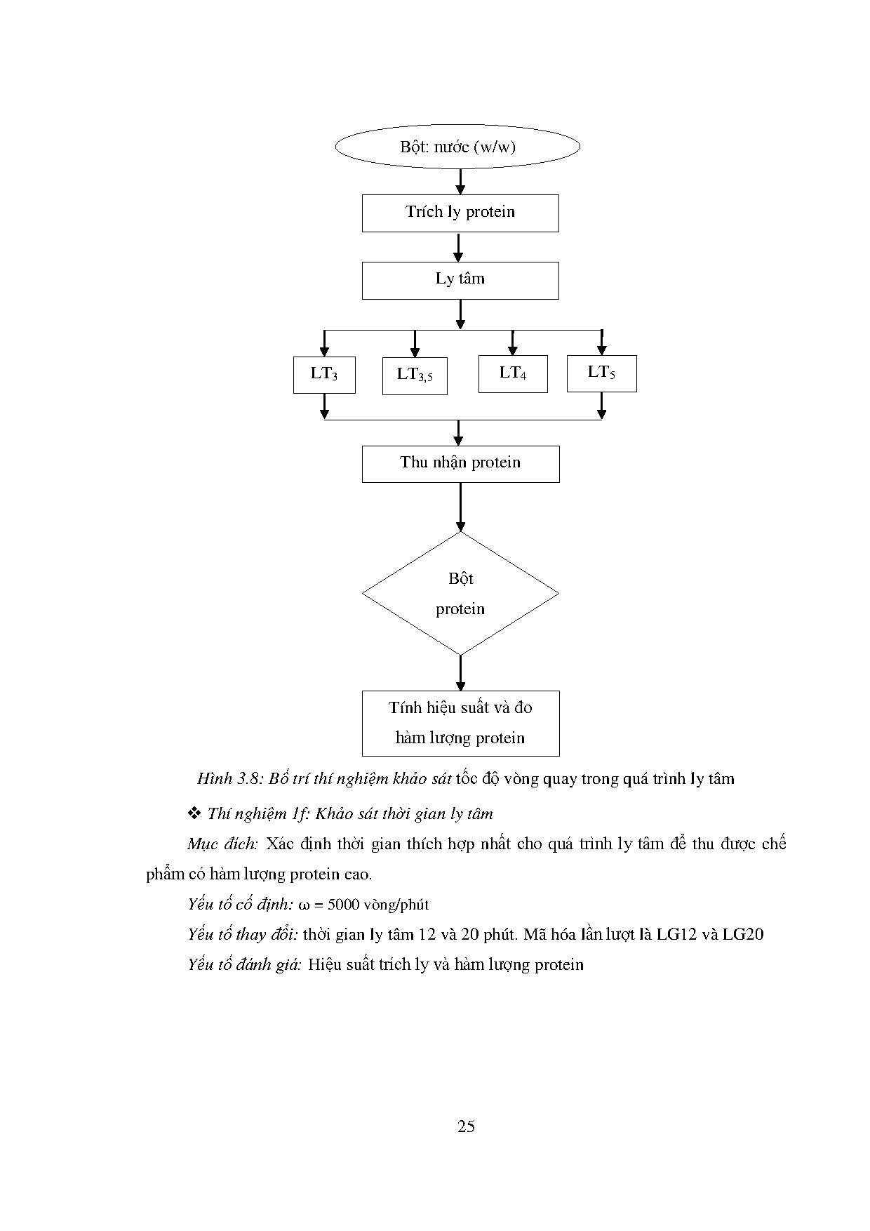Đồ án tốt nghiệp - Hoàn thiện quy trình thu nhận và phân tích các đặc điểm hóa lý của PCTHĐN ( L - Trang 48