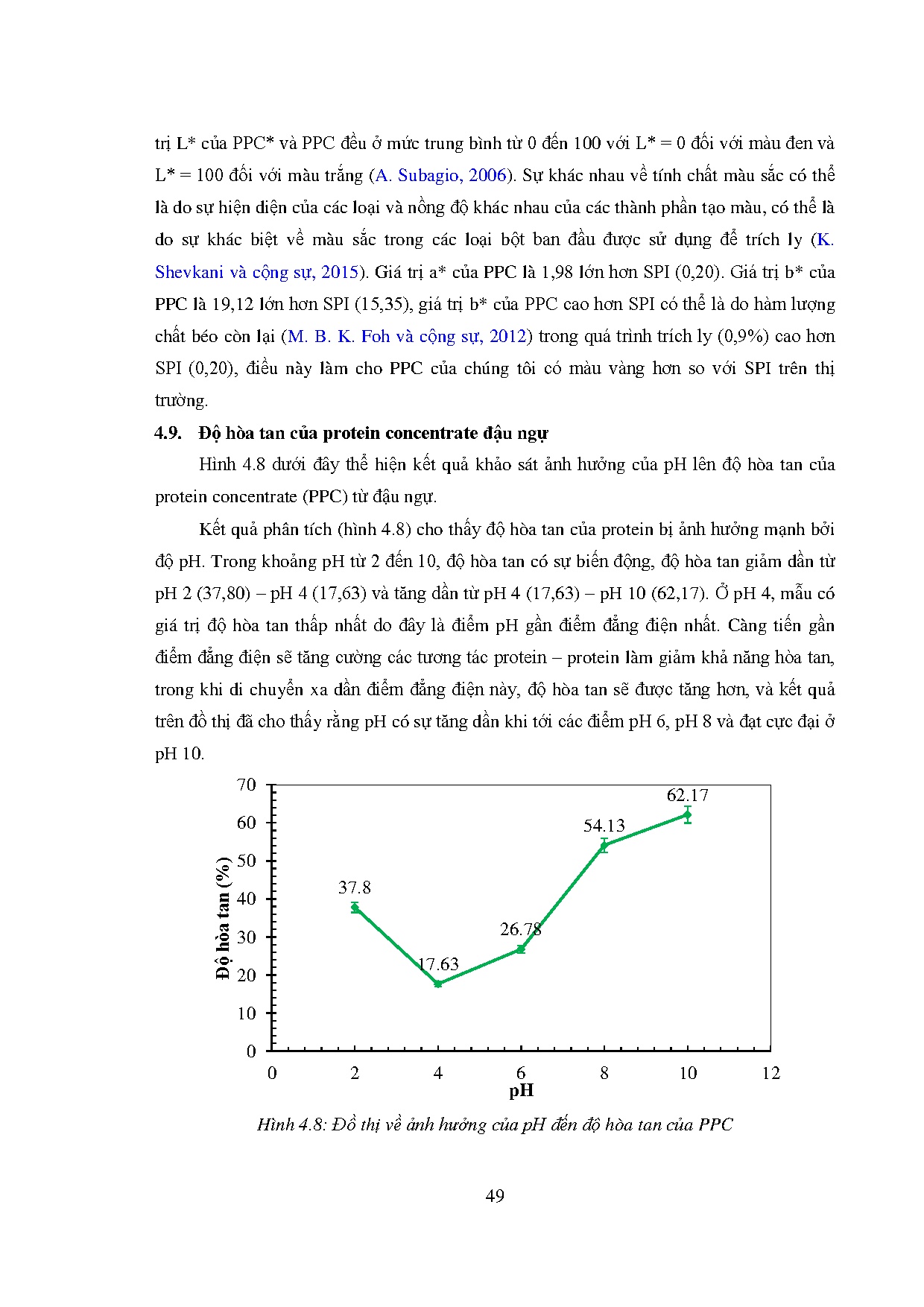 Đồ án tốt nghiệp - Hoàn thiện quy trình thu nhận và phân tích các đặc điểm hóa lý của PCTHĐN ( L - Trang 72