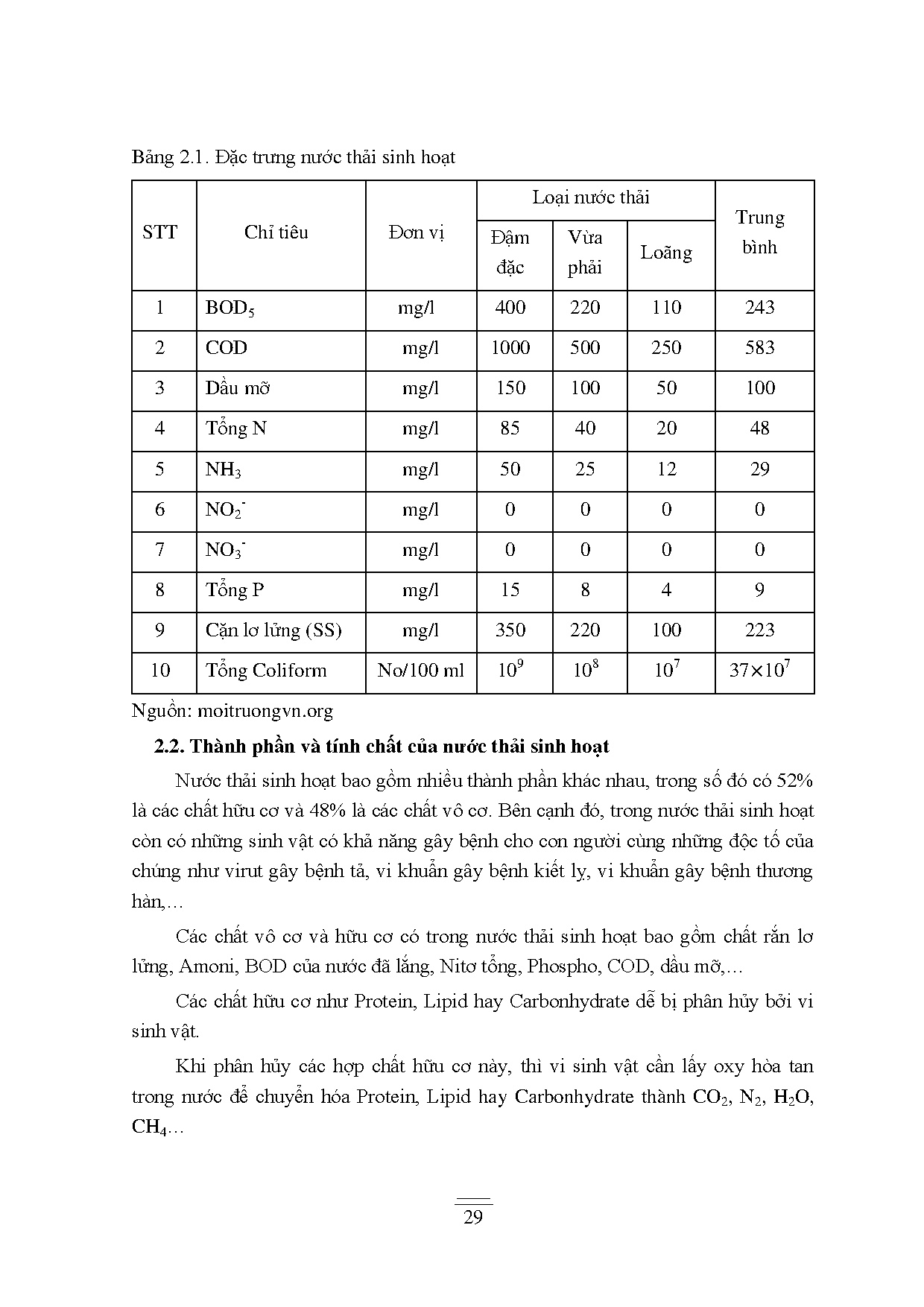 Đồ án tốt nghiệp - Thiết kế hệ thống xử lý nước thải sinh hoạt cơ sở xã hội Nhị Xuân, 2000 người - Trang 29
