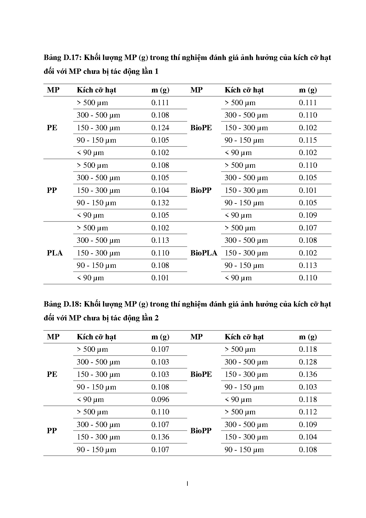 Ảnh một số trang tài liệu