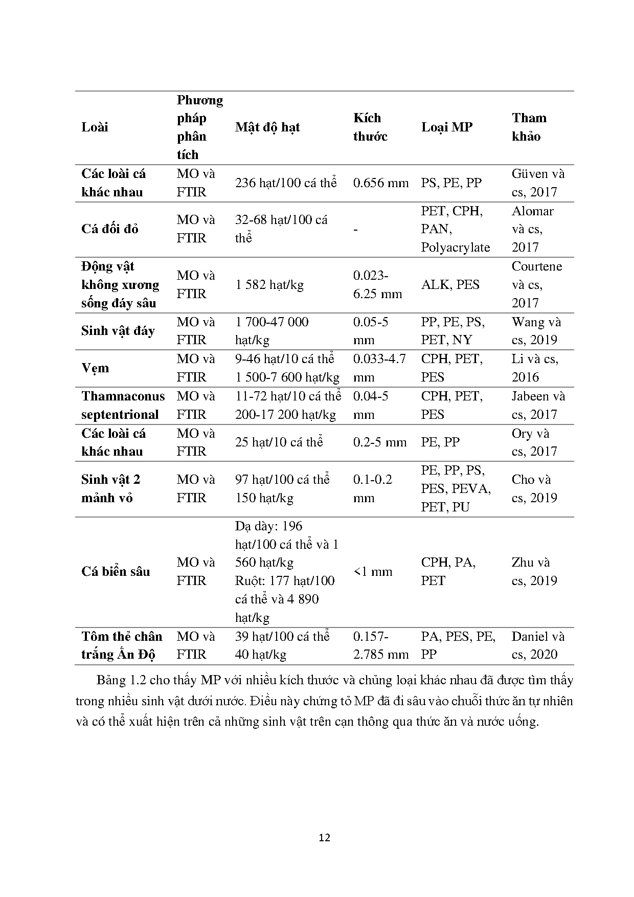 Ảnh một số trang tài liệu