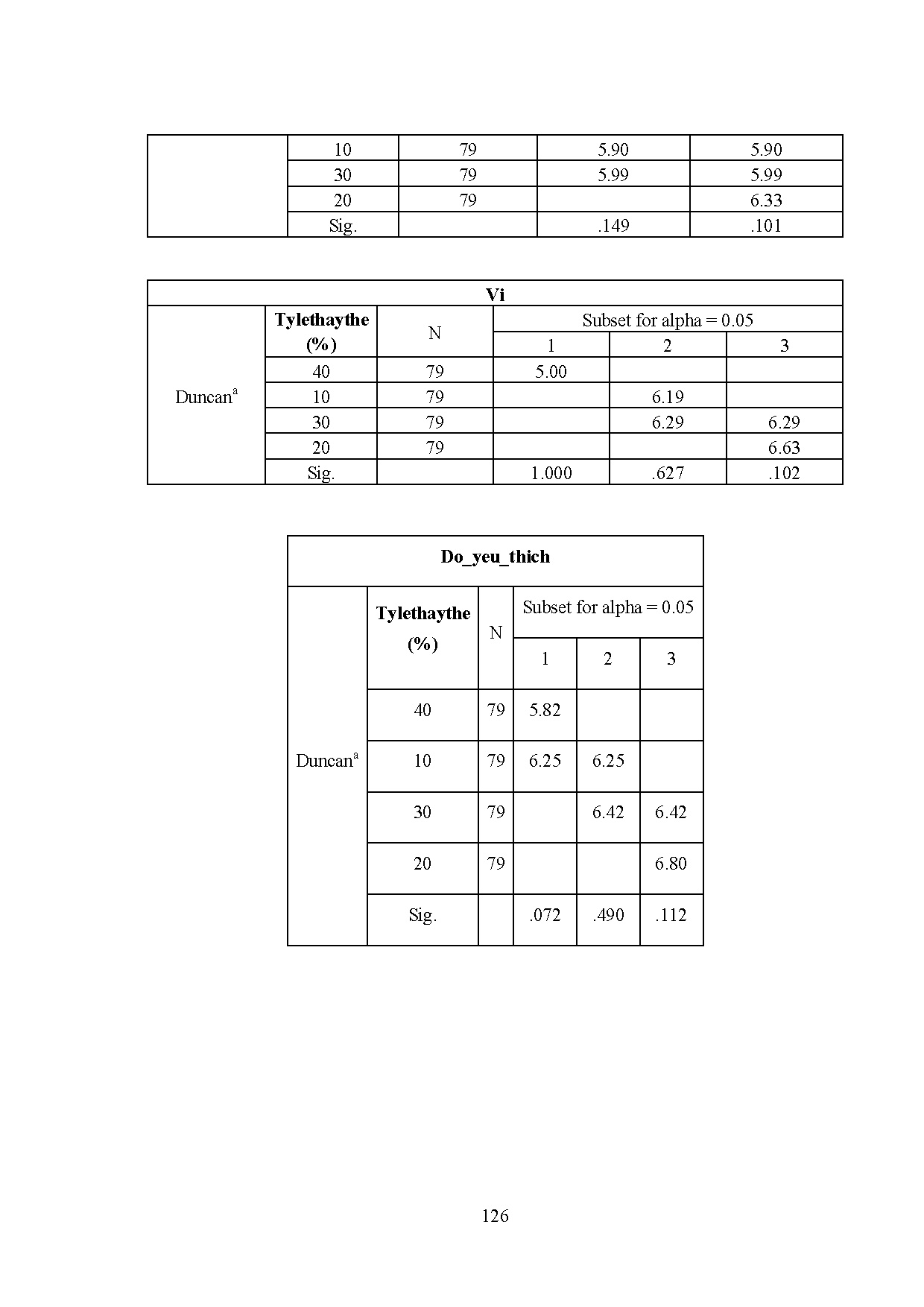 Ảnh một số trang tài liệu