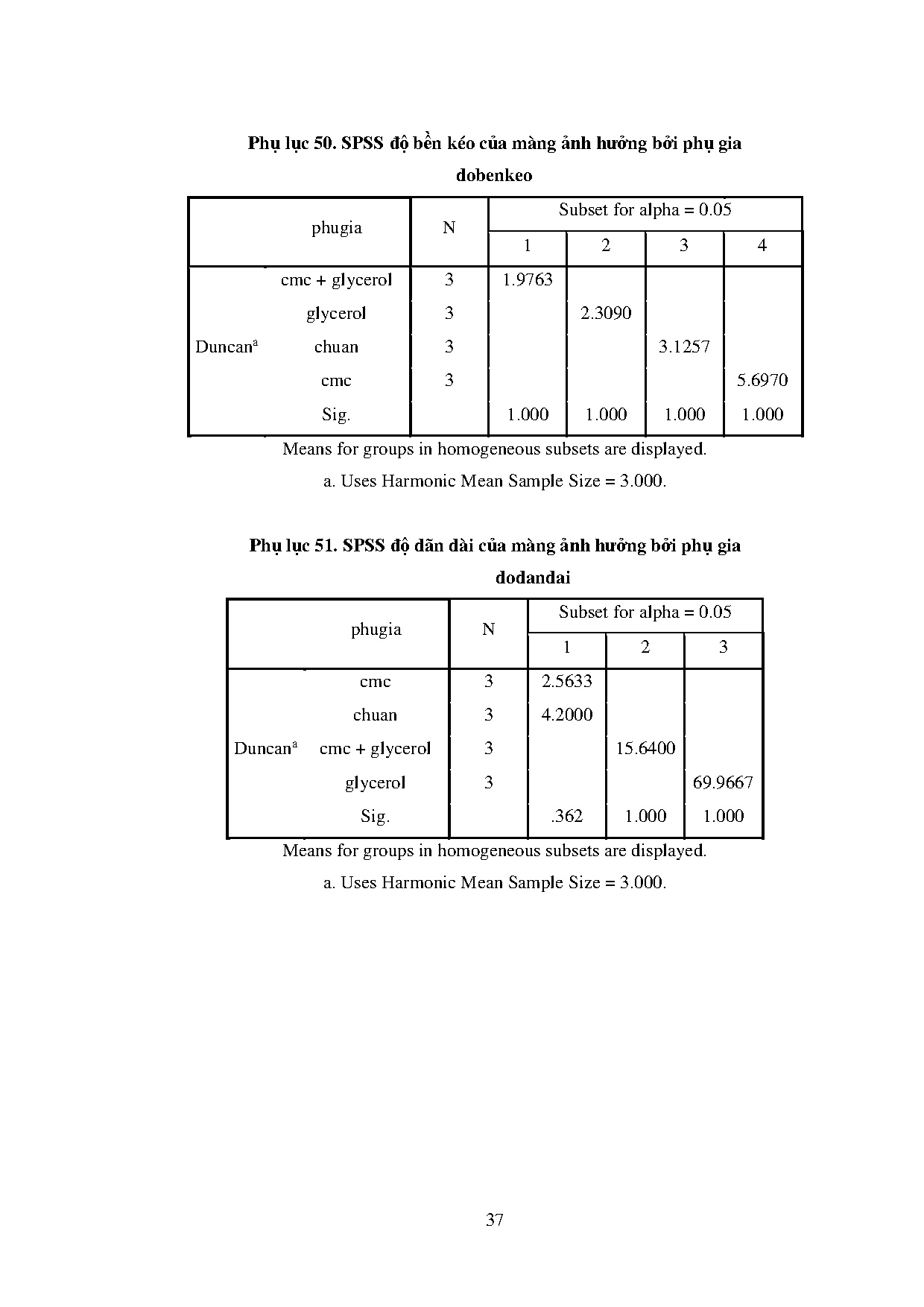 Ảnh một số trang tài liệu