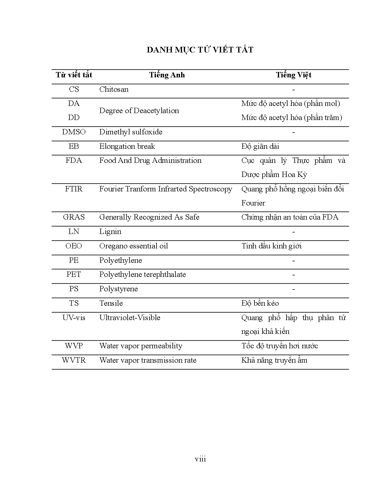 Ảnh một số trang tài liệu