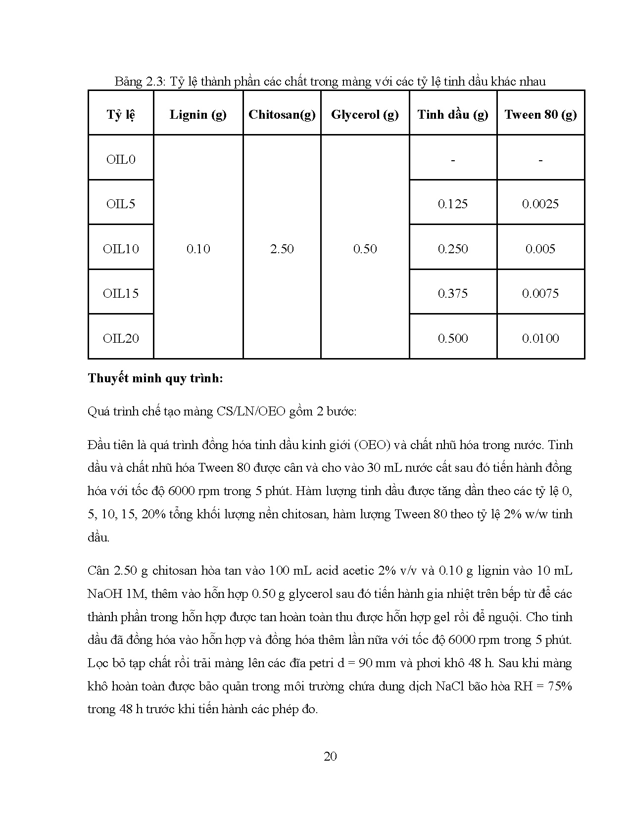 Ảnh một số trang tài liệu
