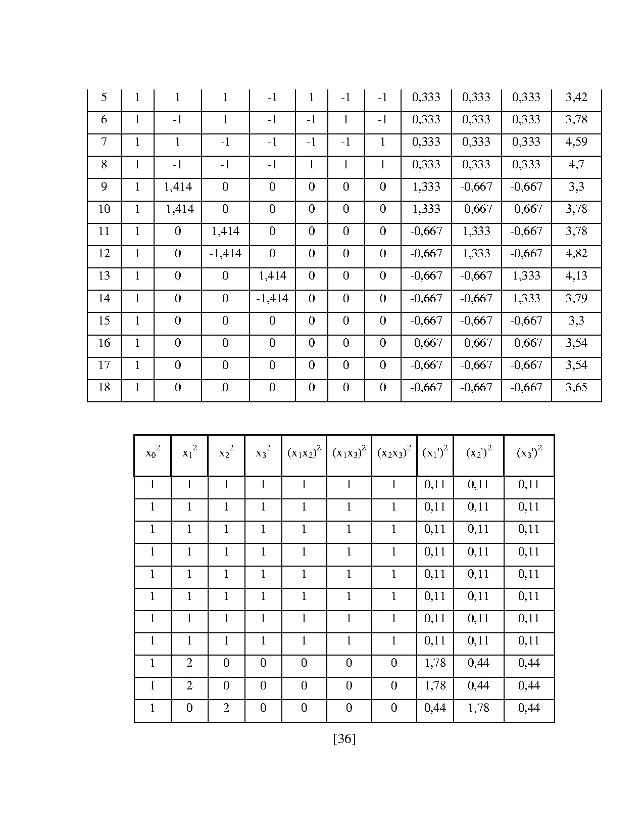Đồ án tốt nghiệp - Nghiên cứu công nghệ sấy hành lá bằng phương pháp sấy lạnh - Trang 49