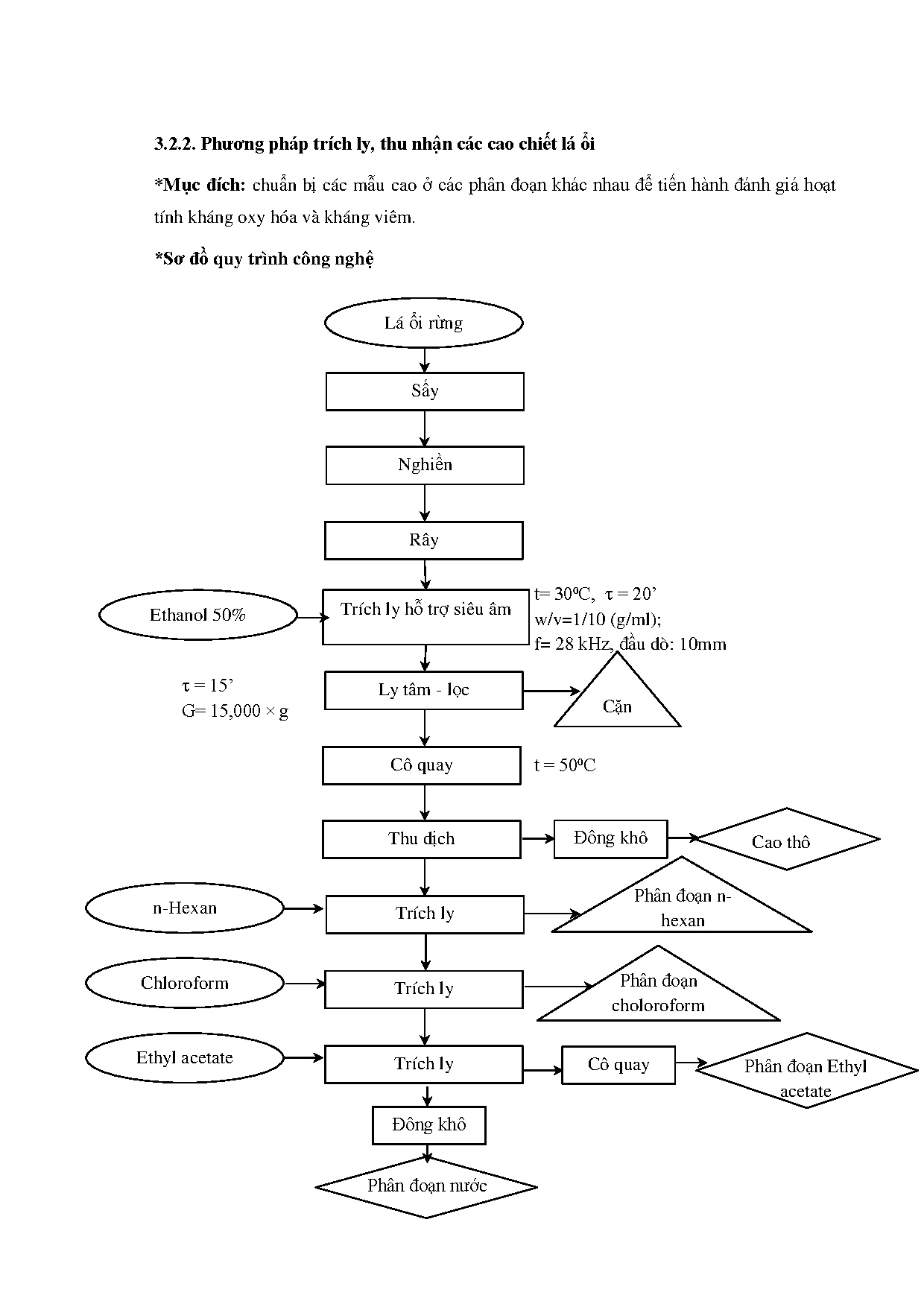 Ảnh một số trang tài liệu
