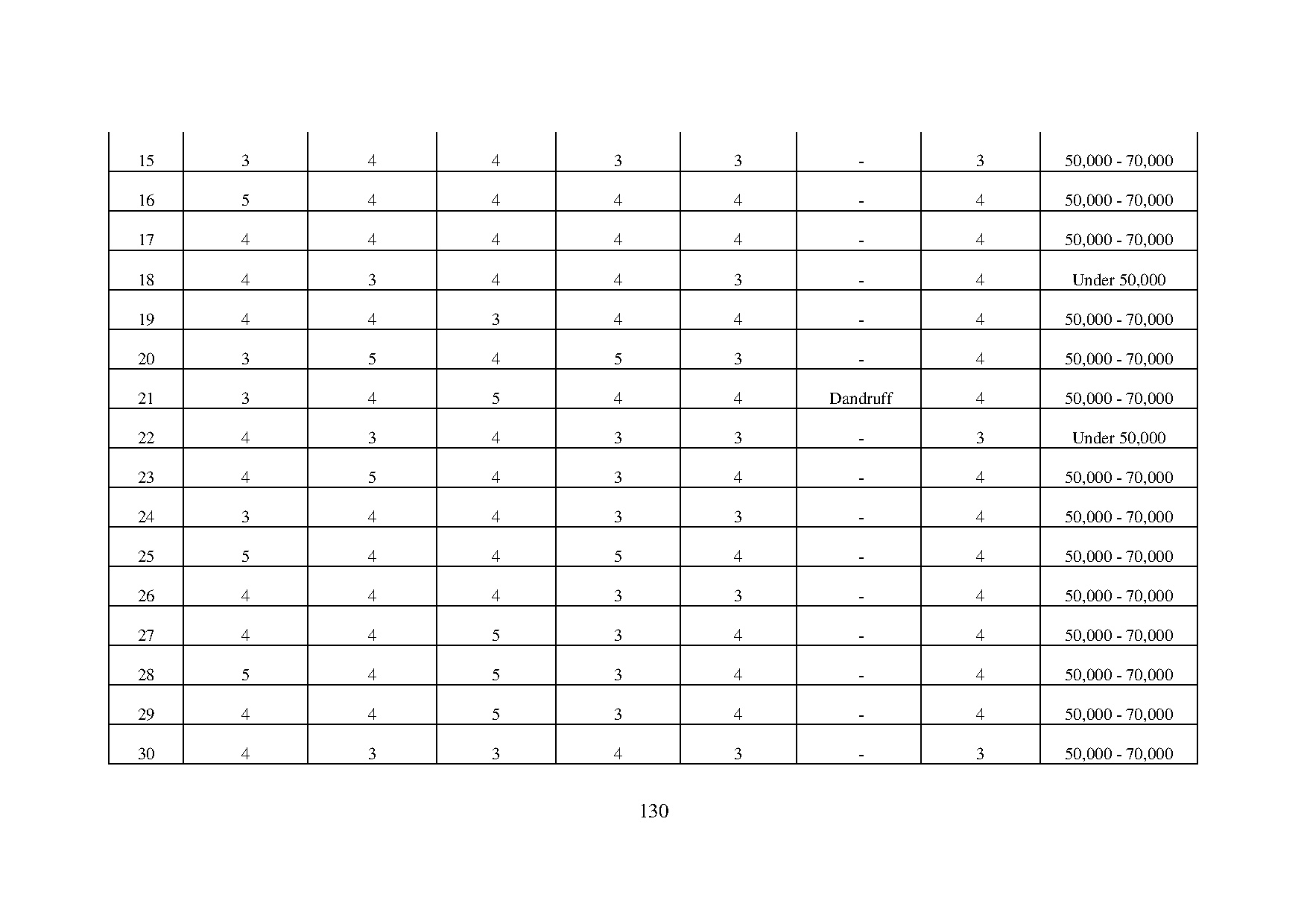 Đồ án tốt nghiệp - Improving the sensory effects of hair conditioners with Belsil® ADM 331 - Trang 146