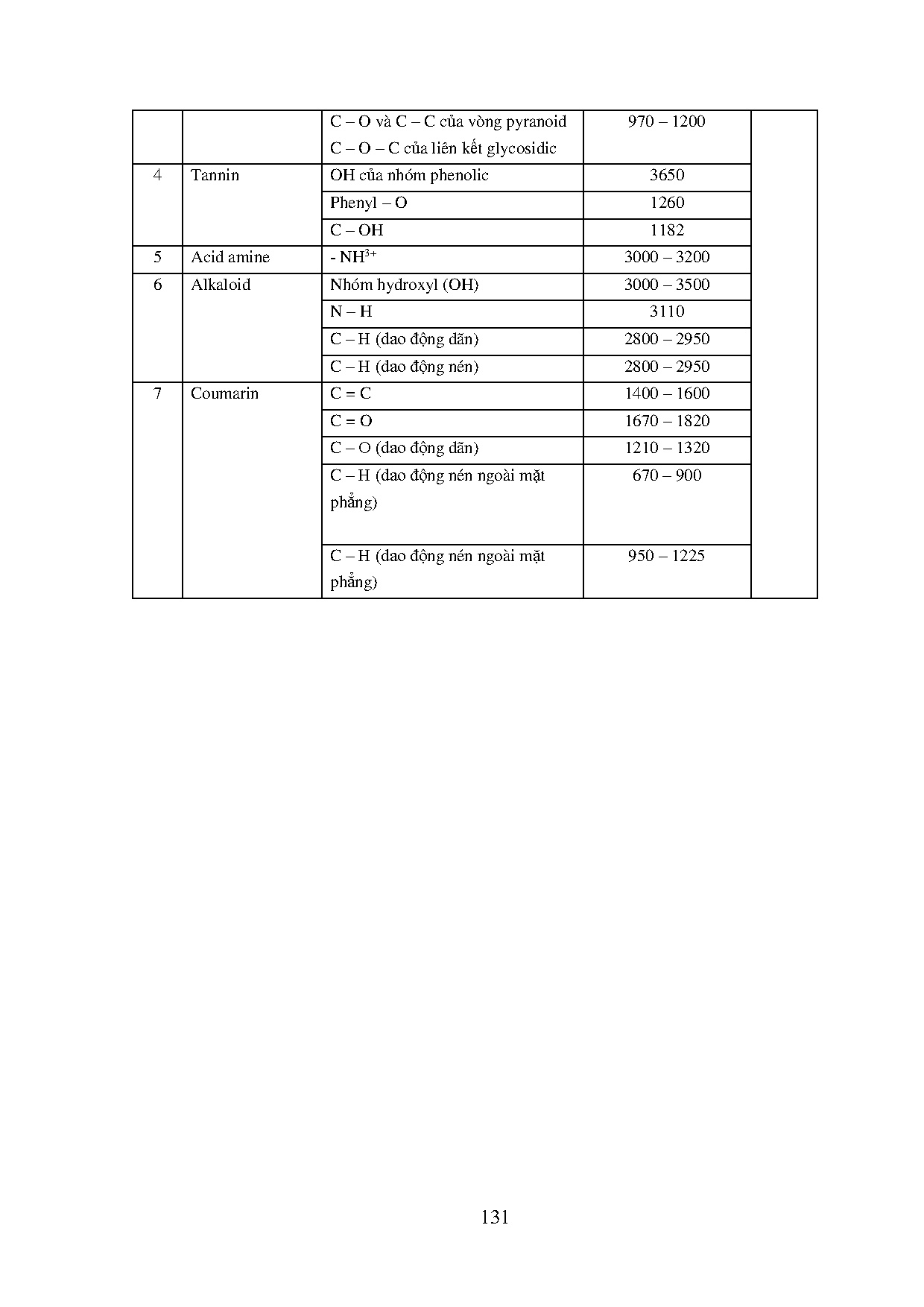 Đồ án tốt nghiệp - Khảo sát thành phần hóa học và hoạt tính chống oxy hóa của củ-rễ, thân, LCRH ( C - Trang 149