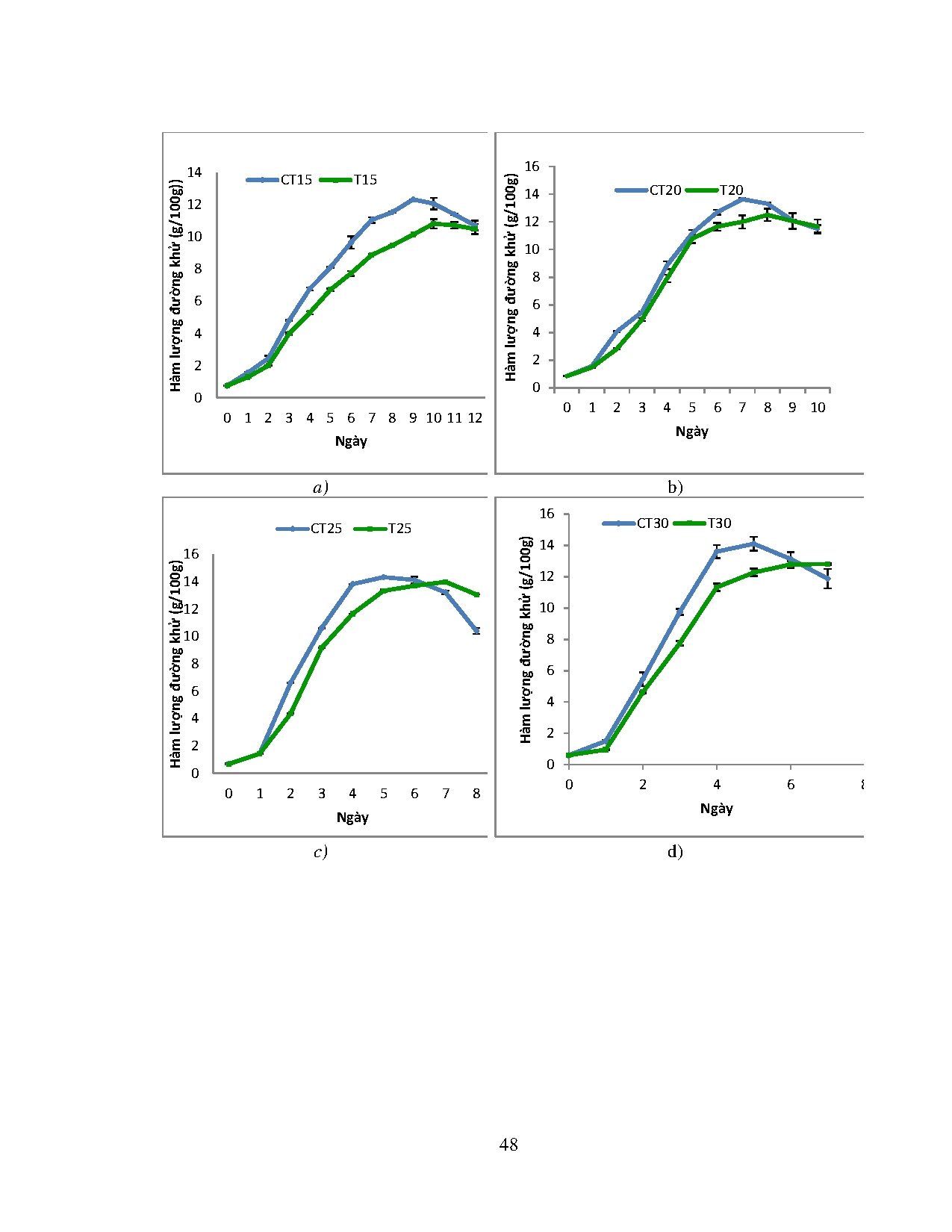 Ảnh một số trang tài liệu