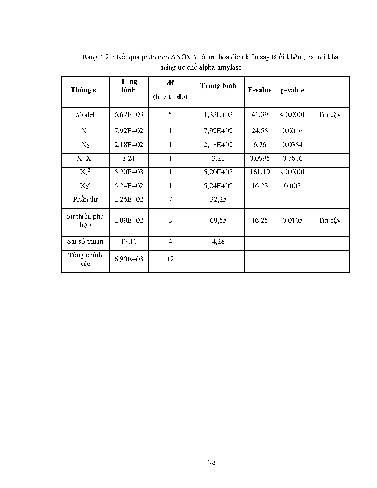 Ảnh một số trang tài liệu