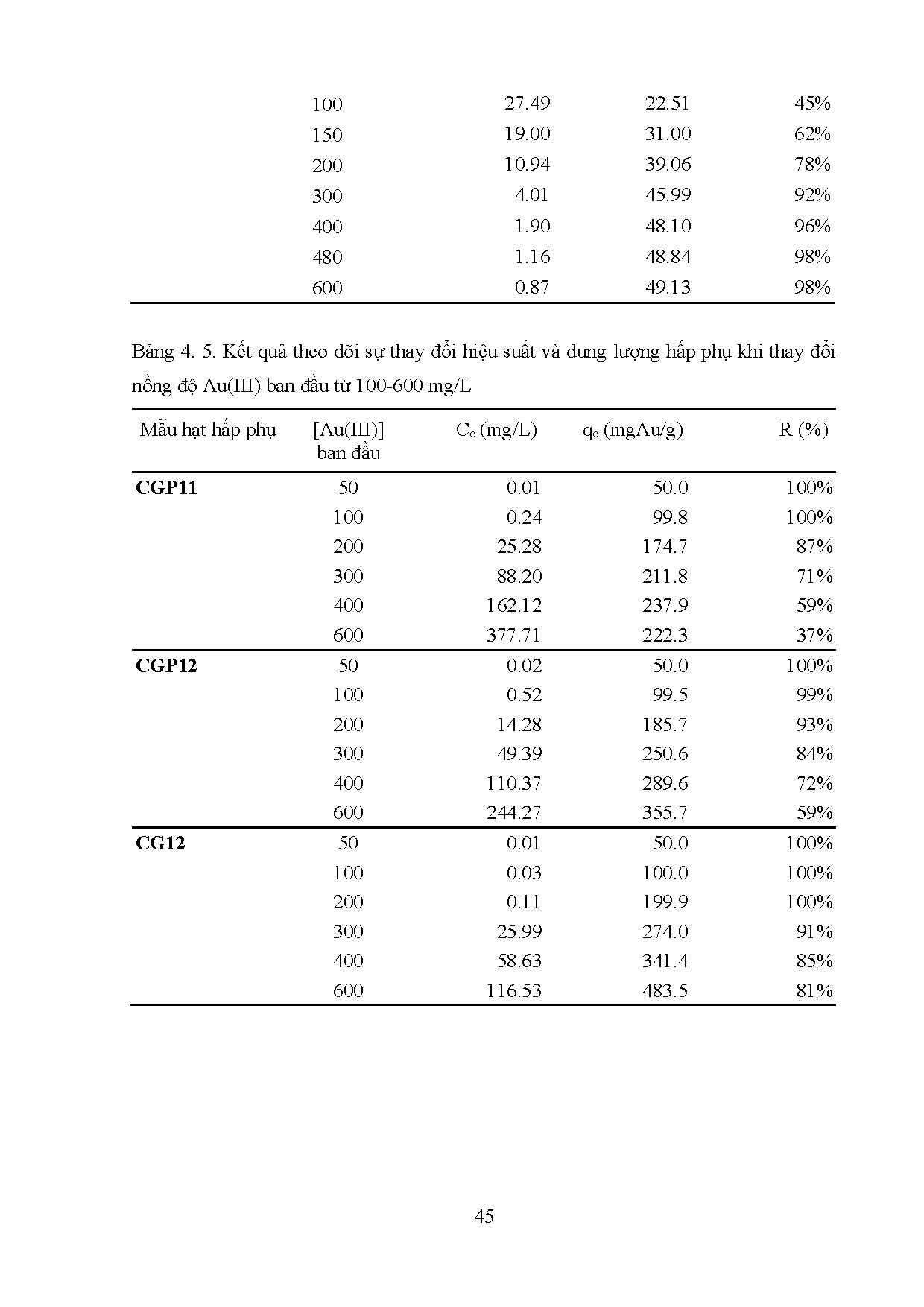 Ảnh một số trang tài liệu