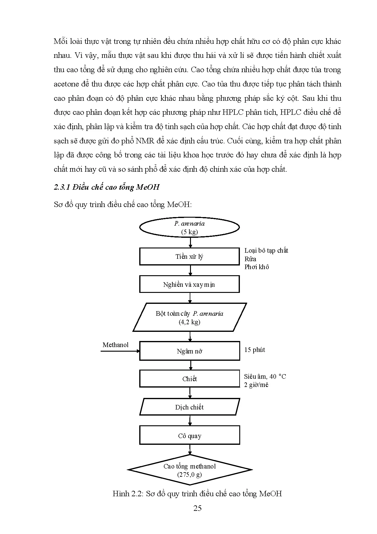 Đồ án tốt nghiệp - Khảo sát thành phần hóa học phân đoạn ME20 từ cao chiết Methanol CCSHN ( A ( GC - Trang 38