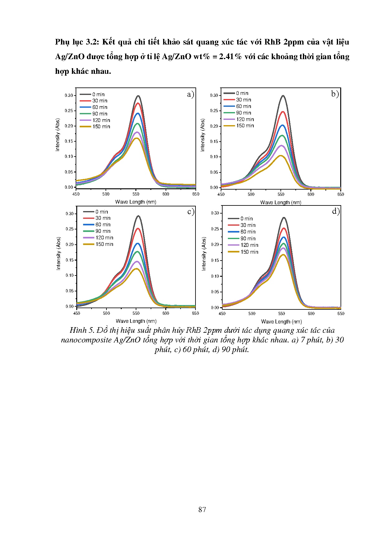 Ảnh một số trang tài liệu