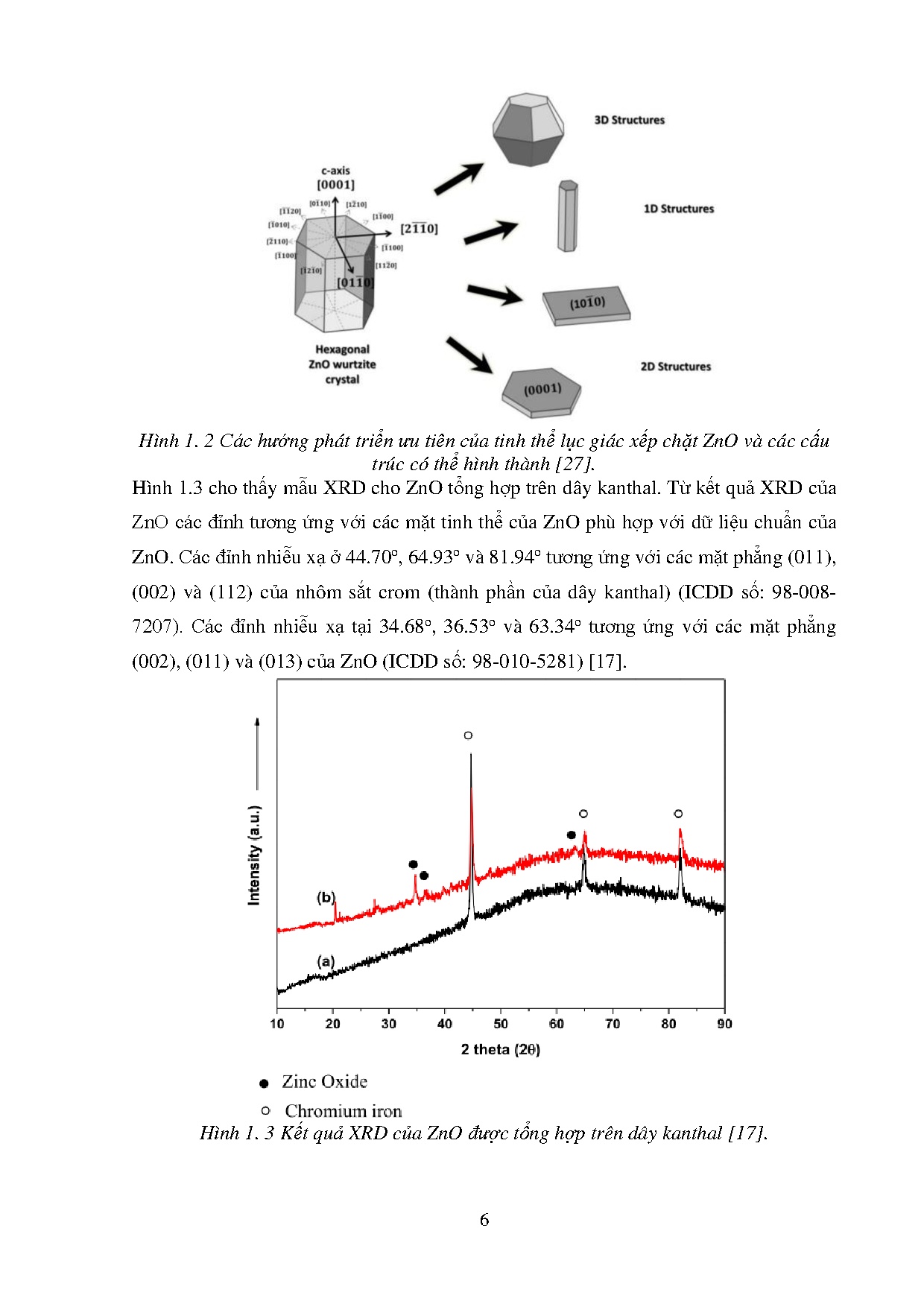 Ảnh một số trang tài liệu