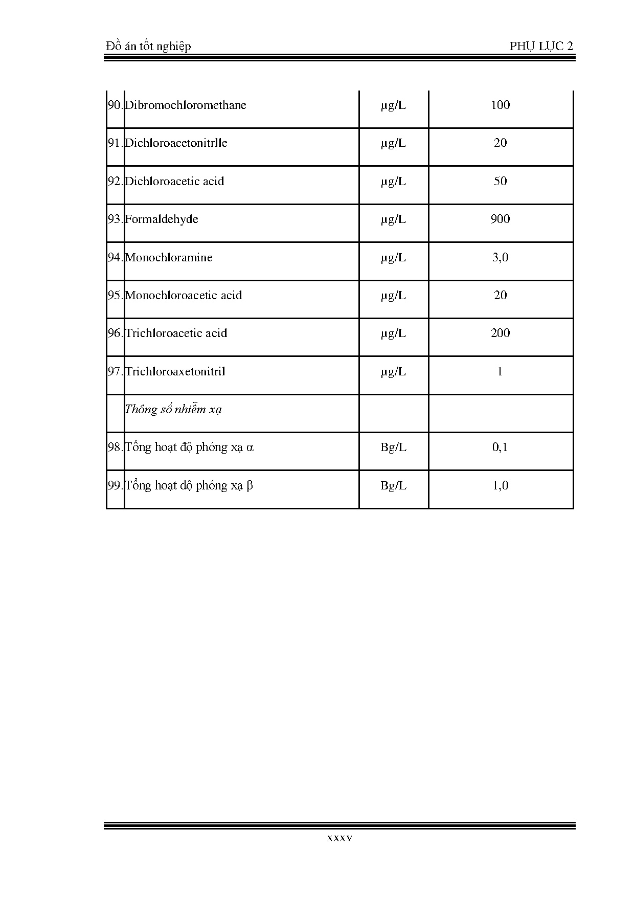 Đồ án tốt nghiệp - Nghiên cứu xây dựng hệ thống quản lý chất lượng Haccp cho sản PTTBCCTCPNNHHTHCM - Trang 176