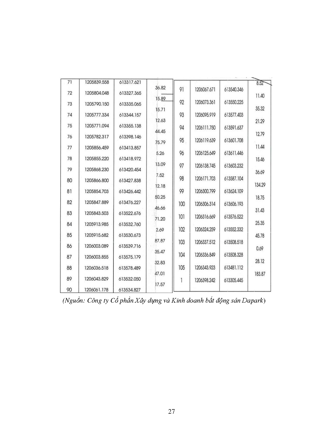 Ảnh một số trang tài liệu