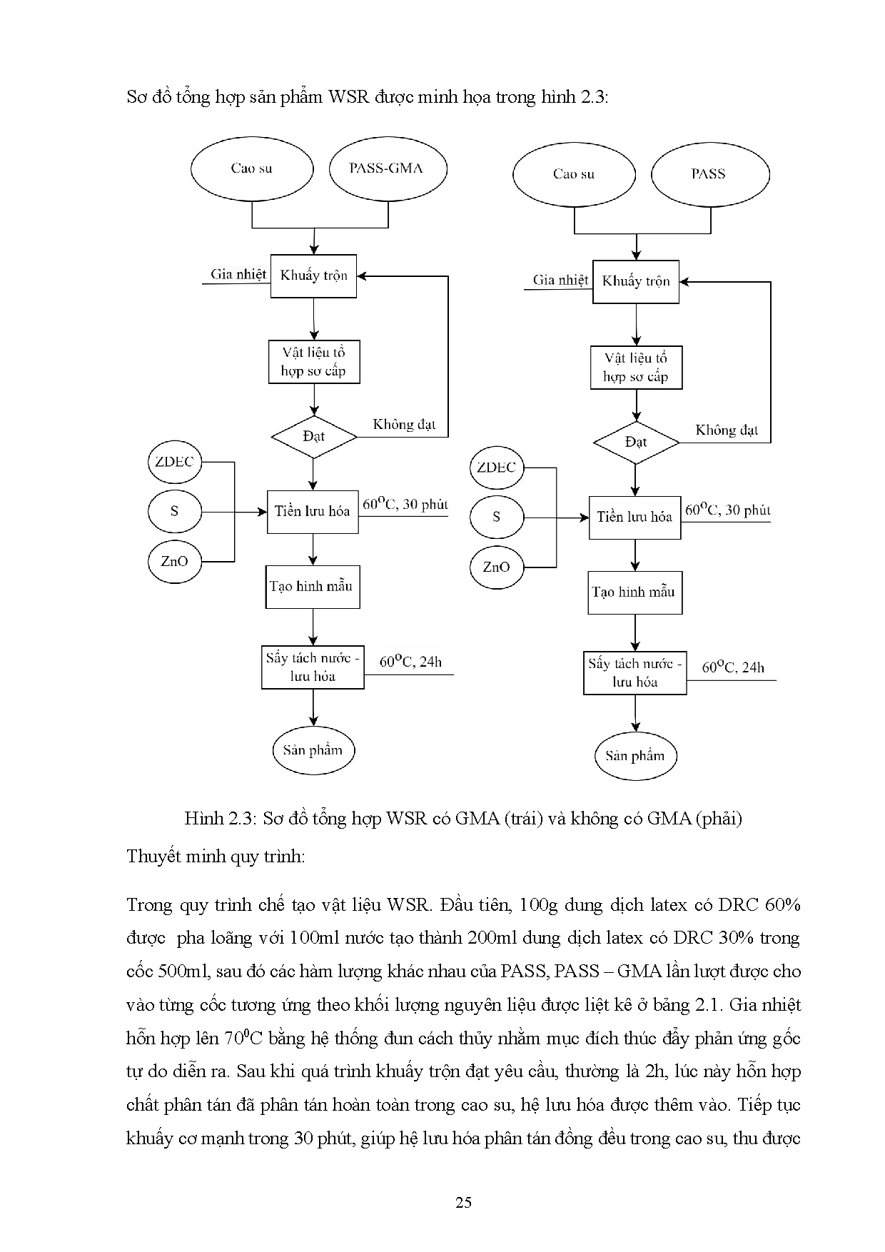 Ảnh một số trang tài liệu