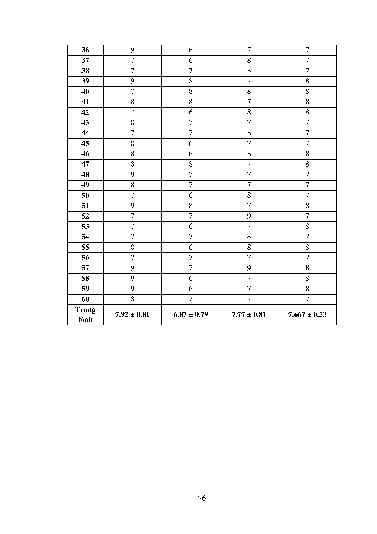 Ảnh một số trang tài liệu